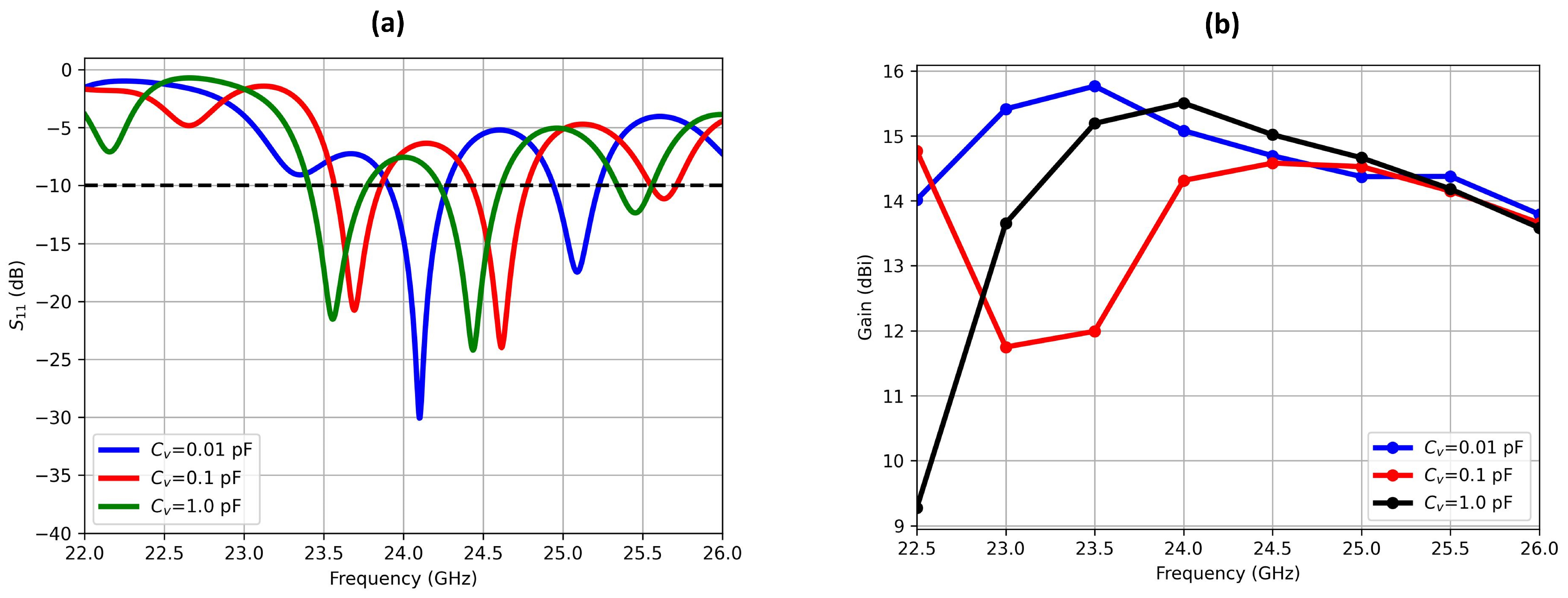 Modelling 06 00002 g003