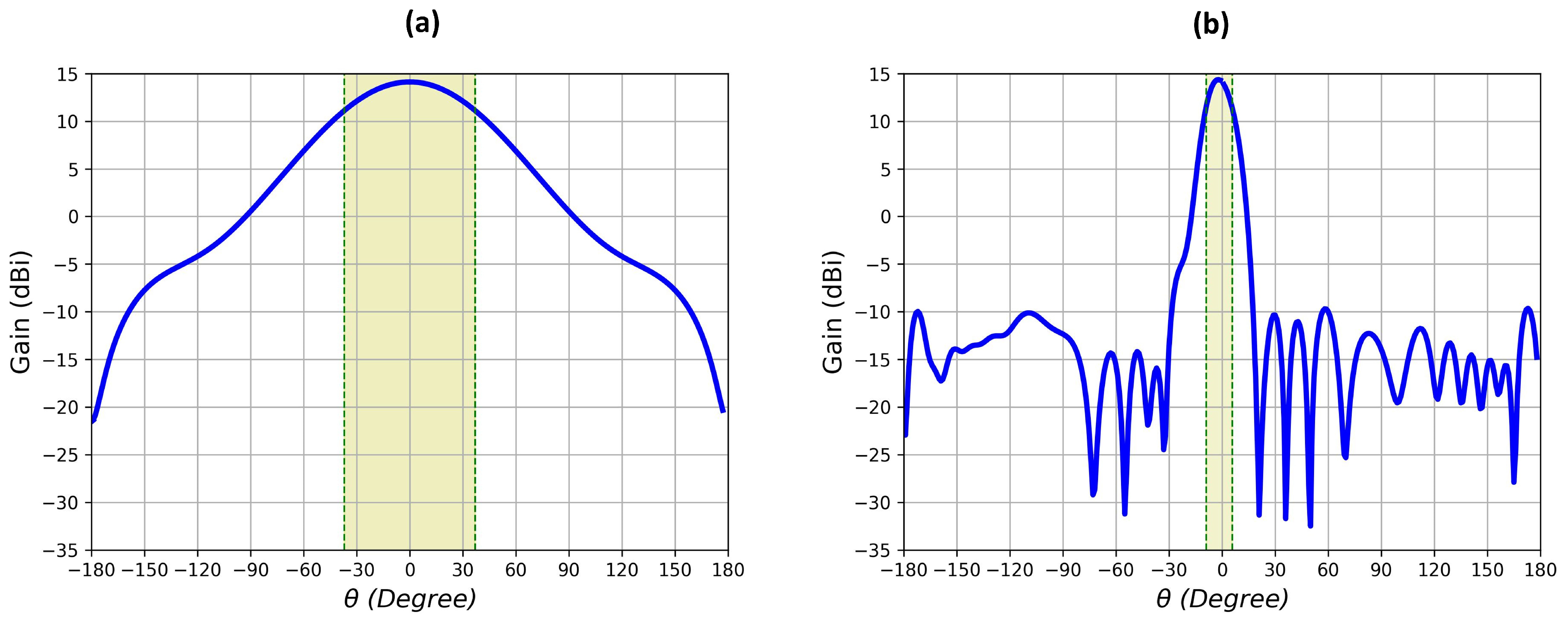 Modelling 06 00002 g004a
