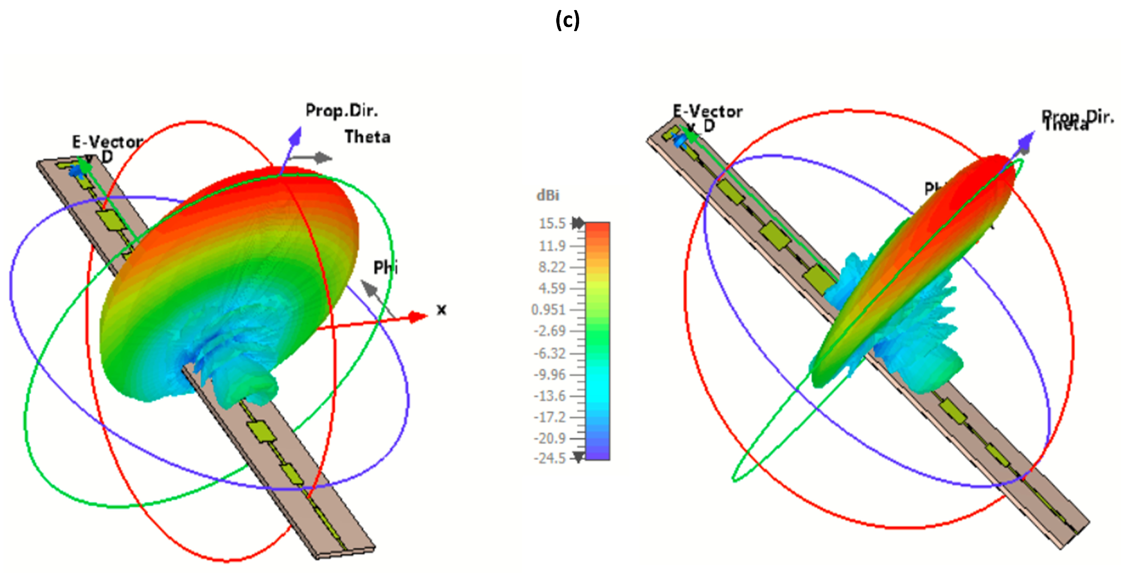 Modelling 06 00002 g004b