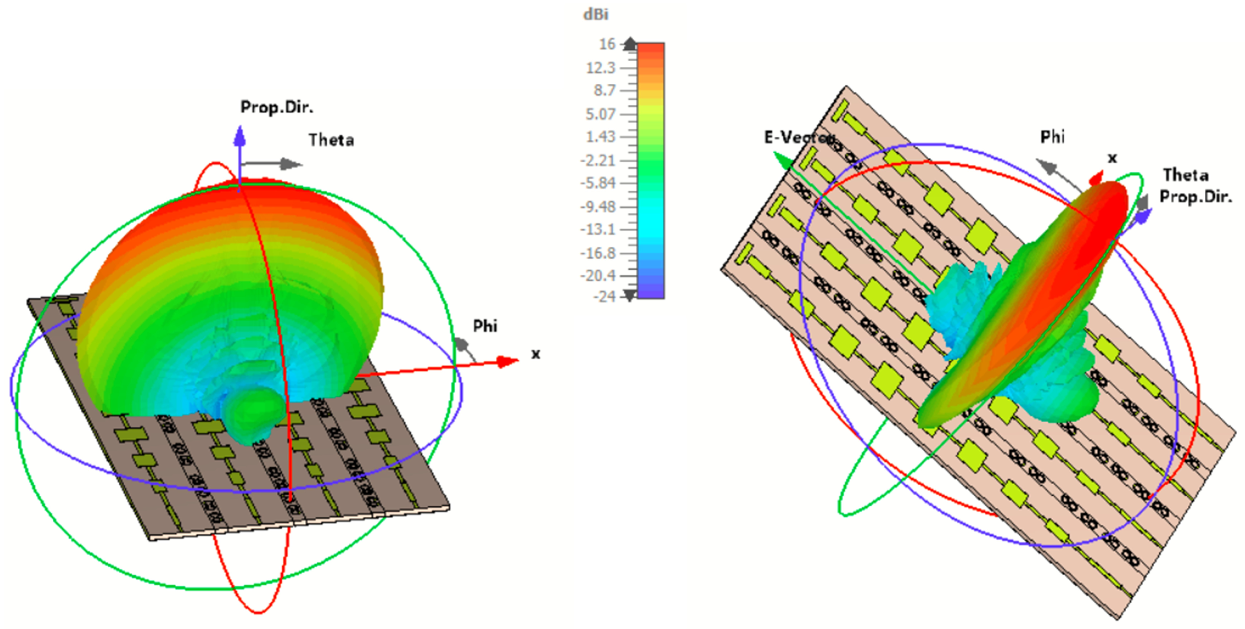 Modelling 06 00002 g007