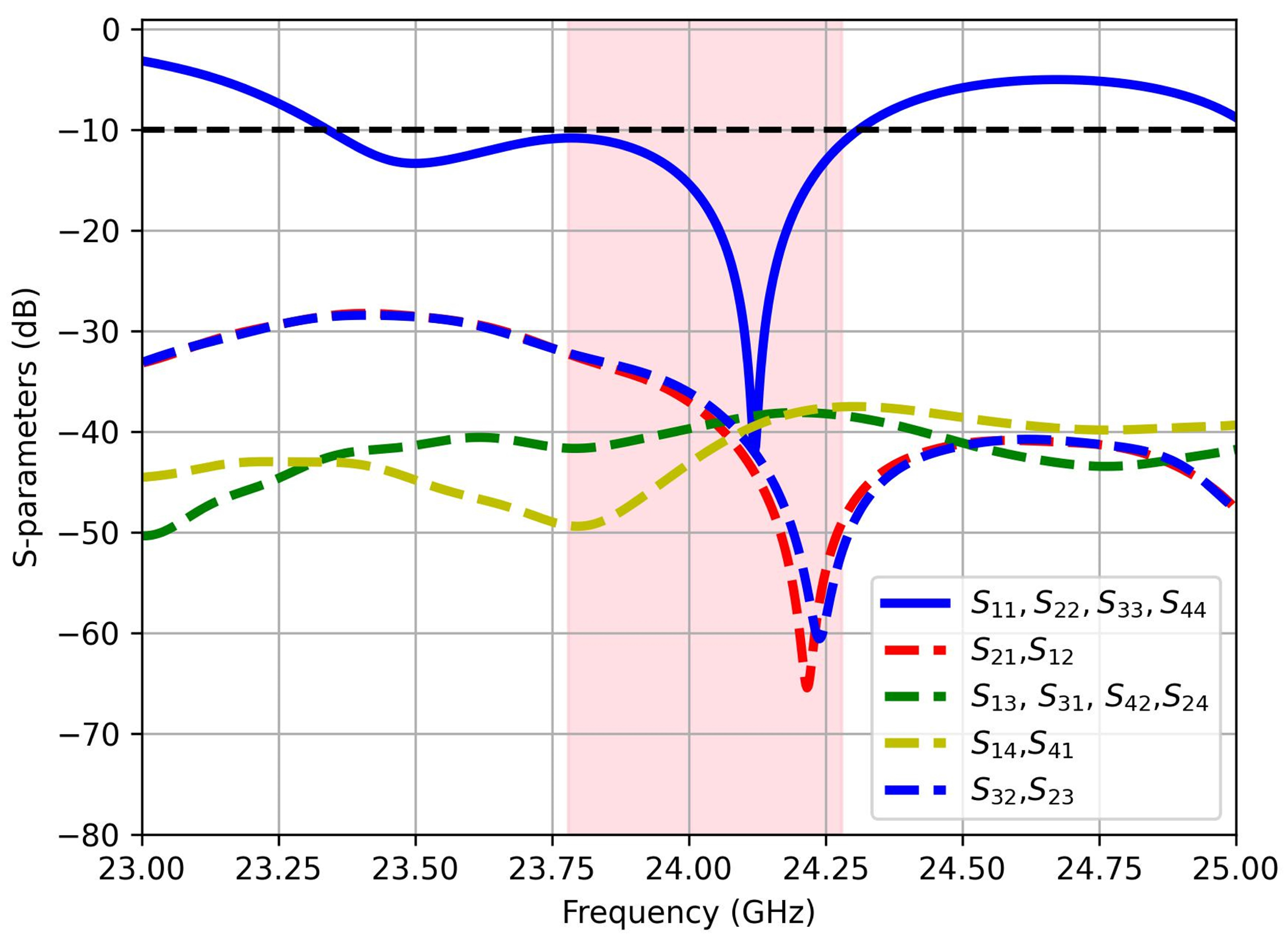 Modelling 06 00002 g009
