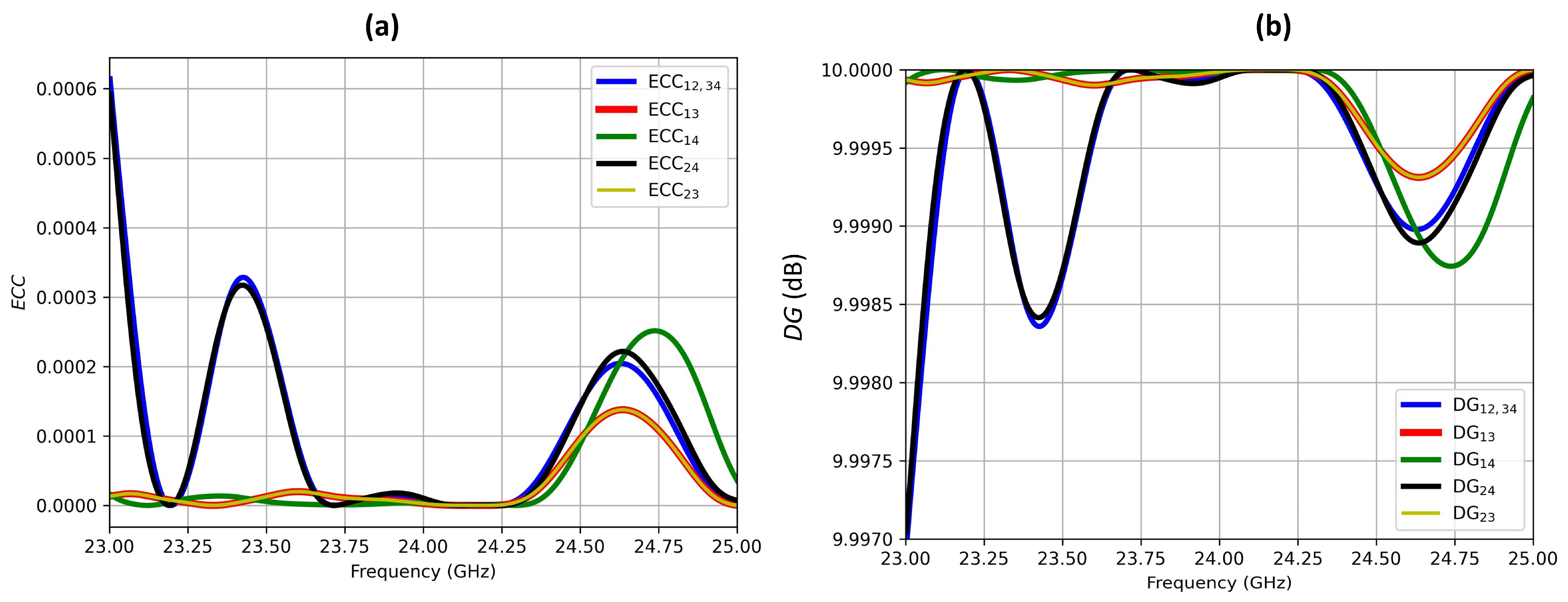 Modelling 06 00002 g010