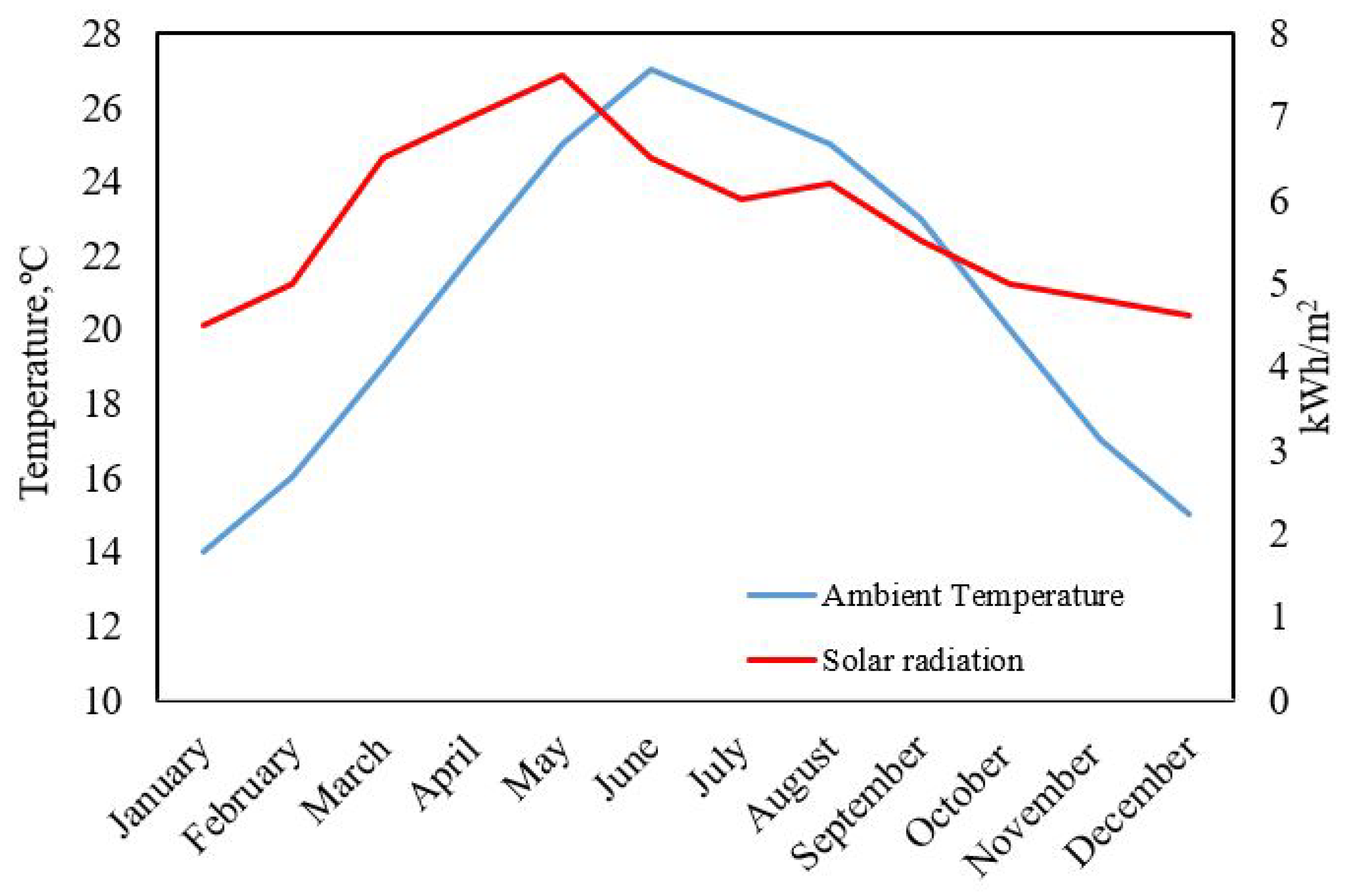 Modelling 06 00007 g003