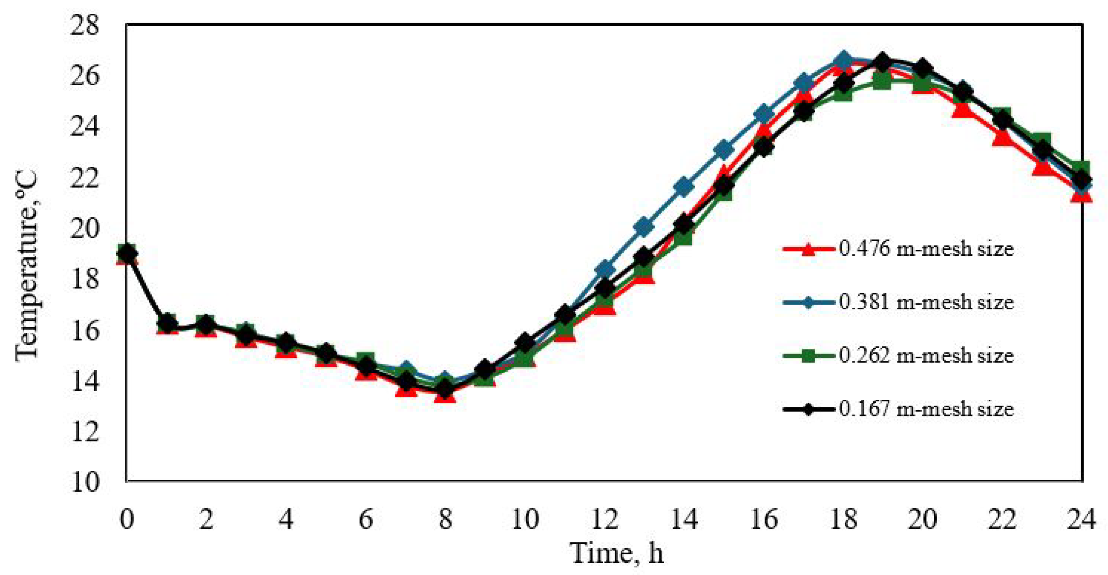 Modelling 06 00007 g005