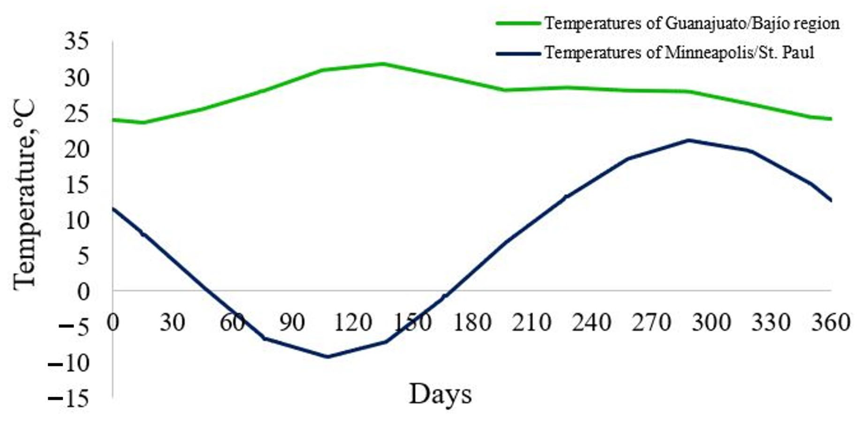 Modelling 06 00007 g007