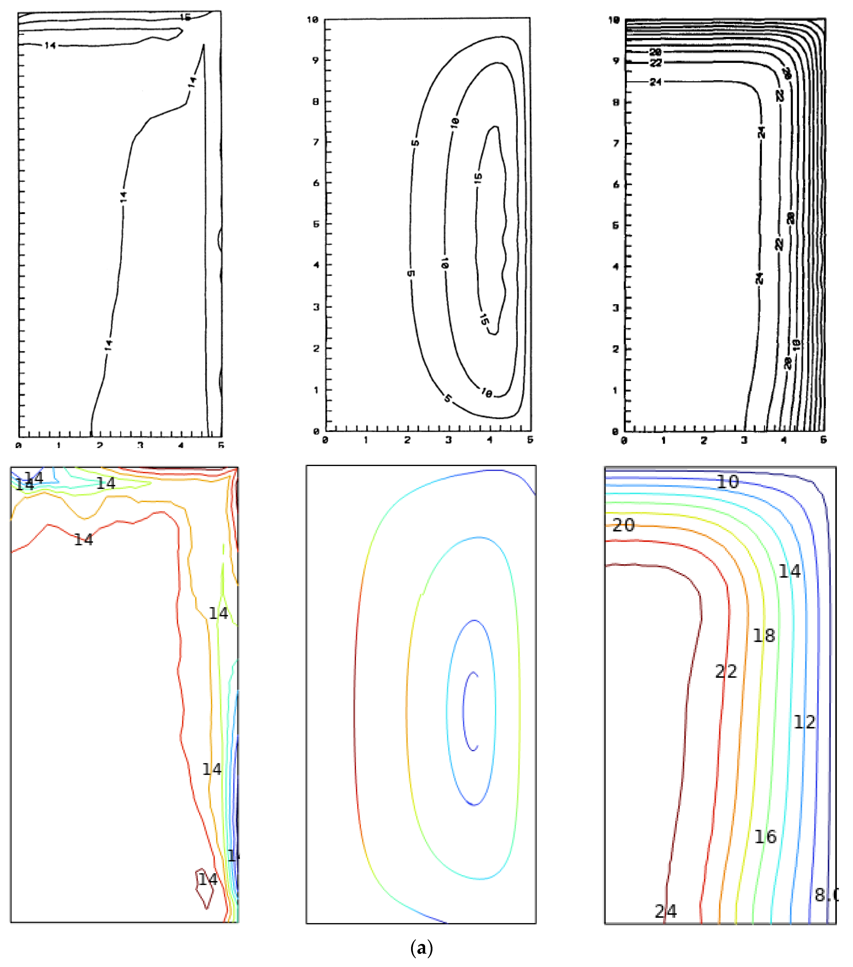Modelling 06 00007 g008a