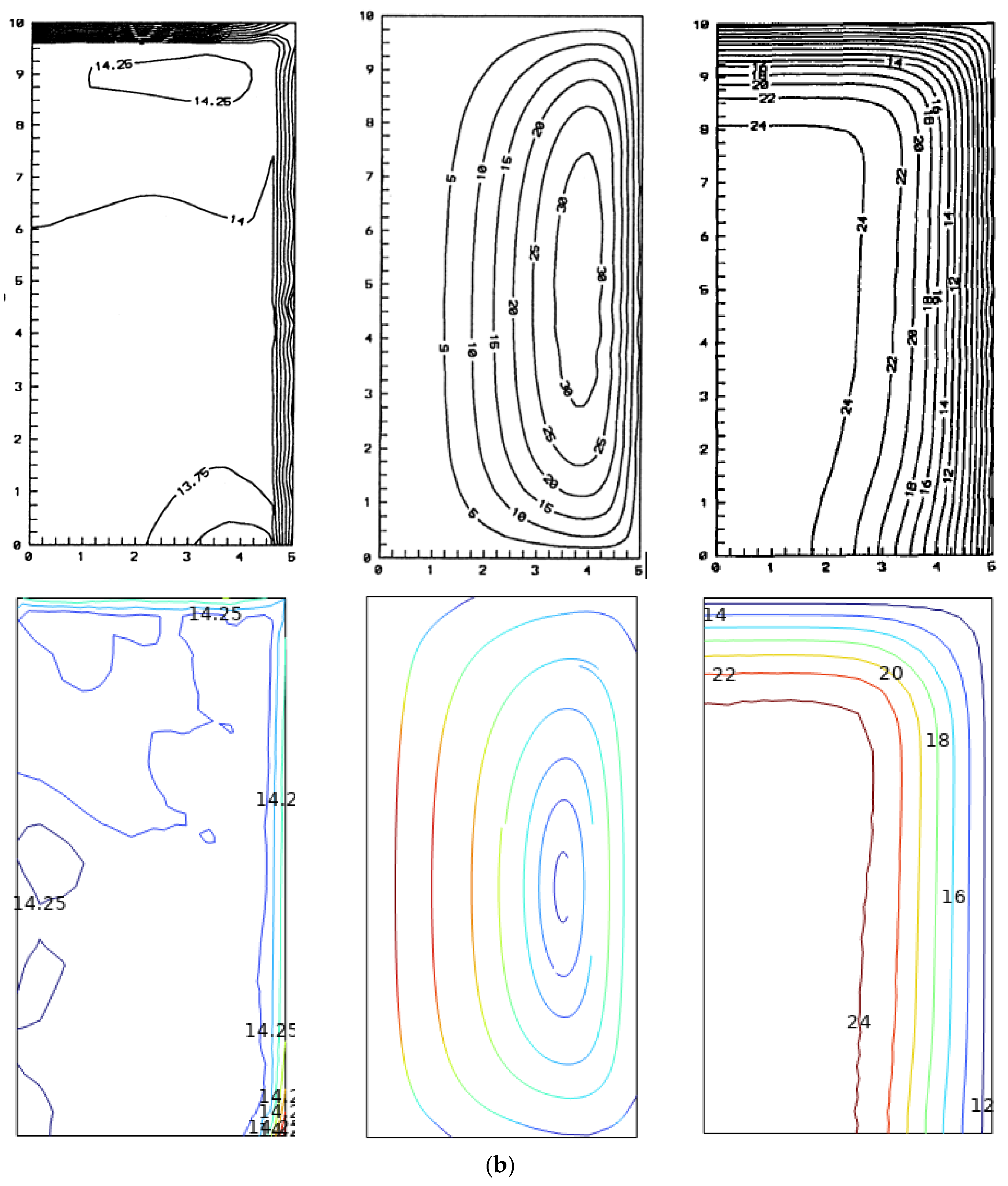 Modelling 06 00007 g008b