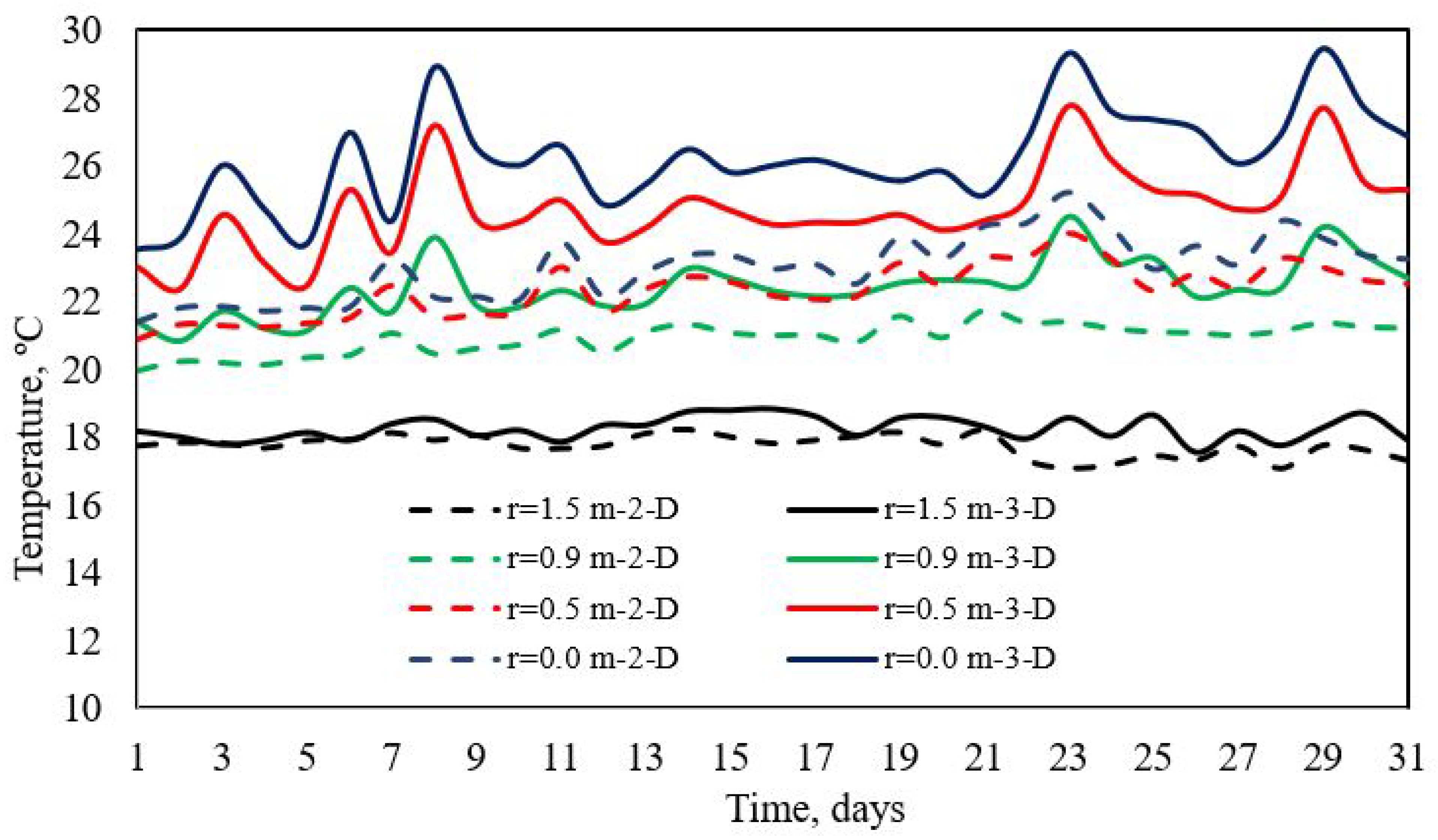 Modelling 06 00007 g010