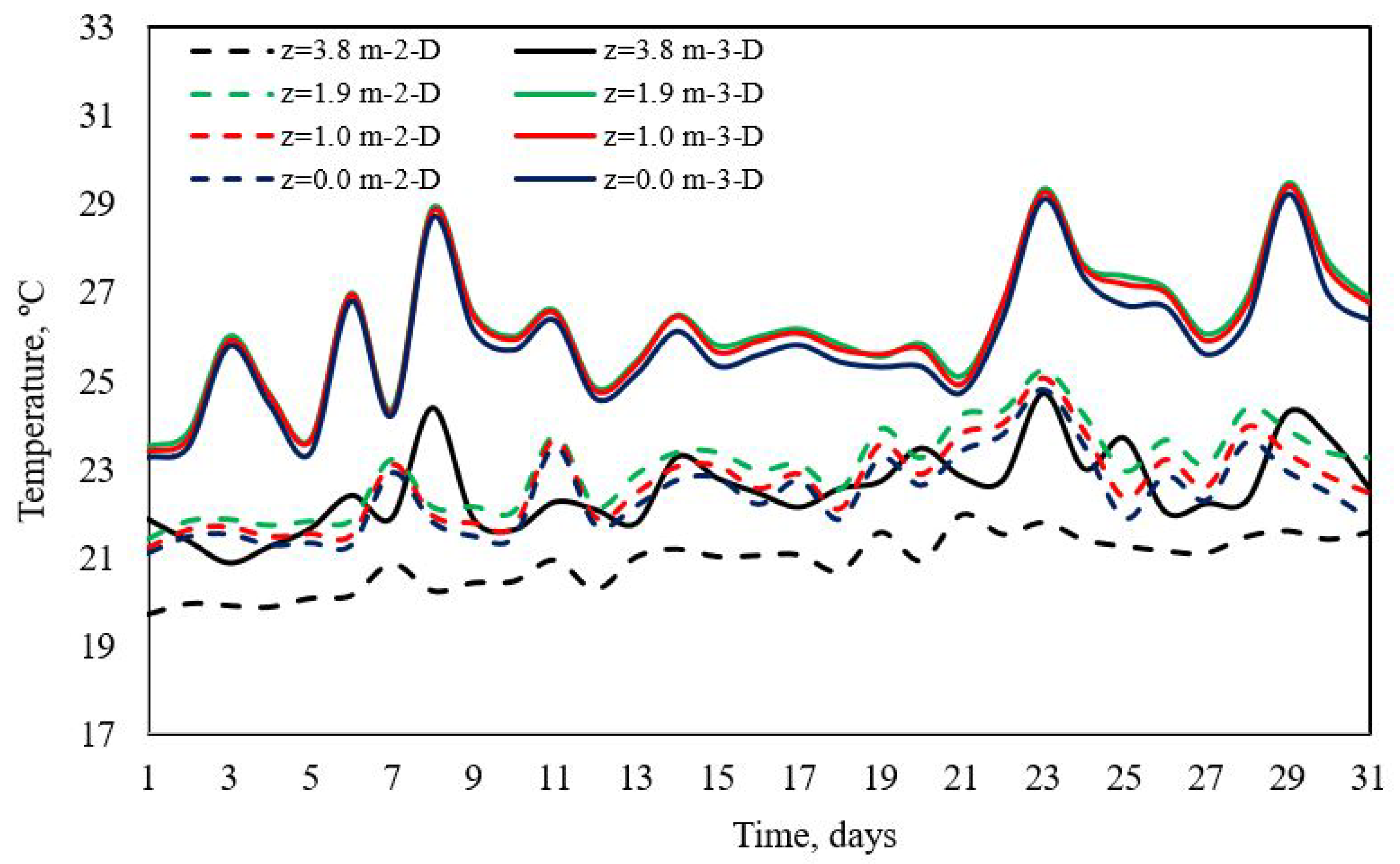 Modelling 06 00007 g012