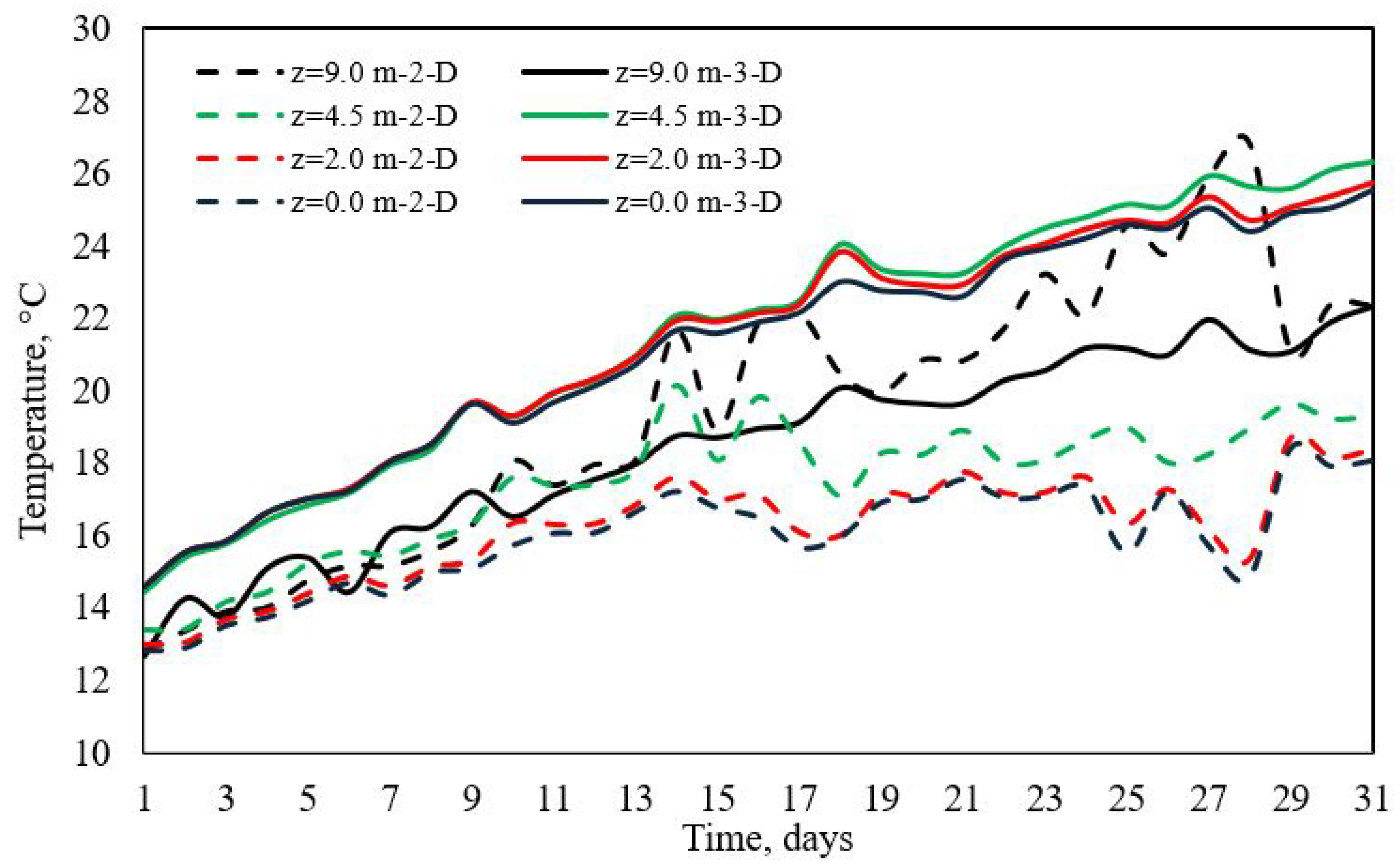 Modelling 06 00007 g014