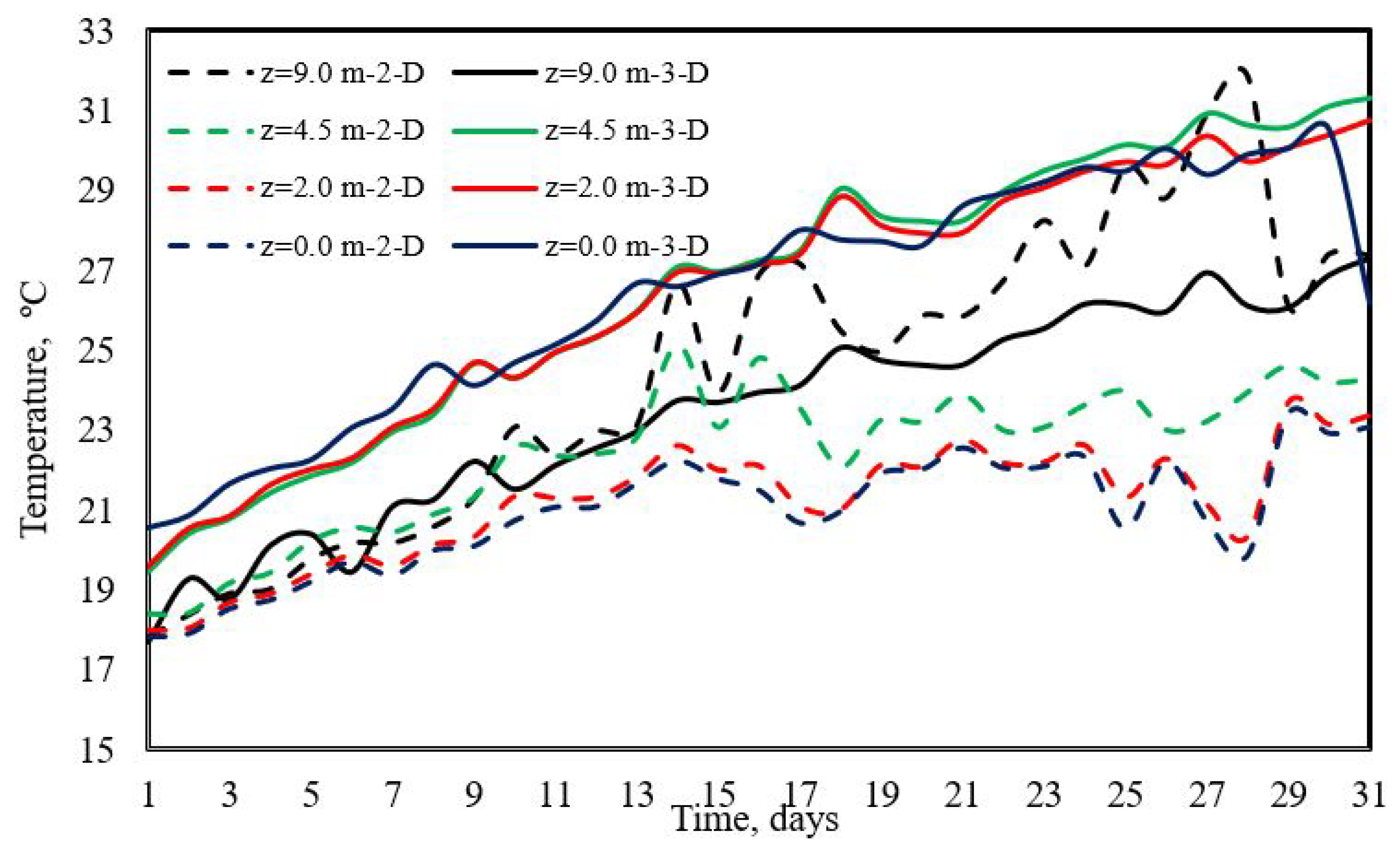 Modelling 06 00007 g015