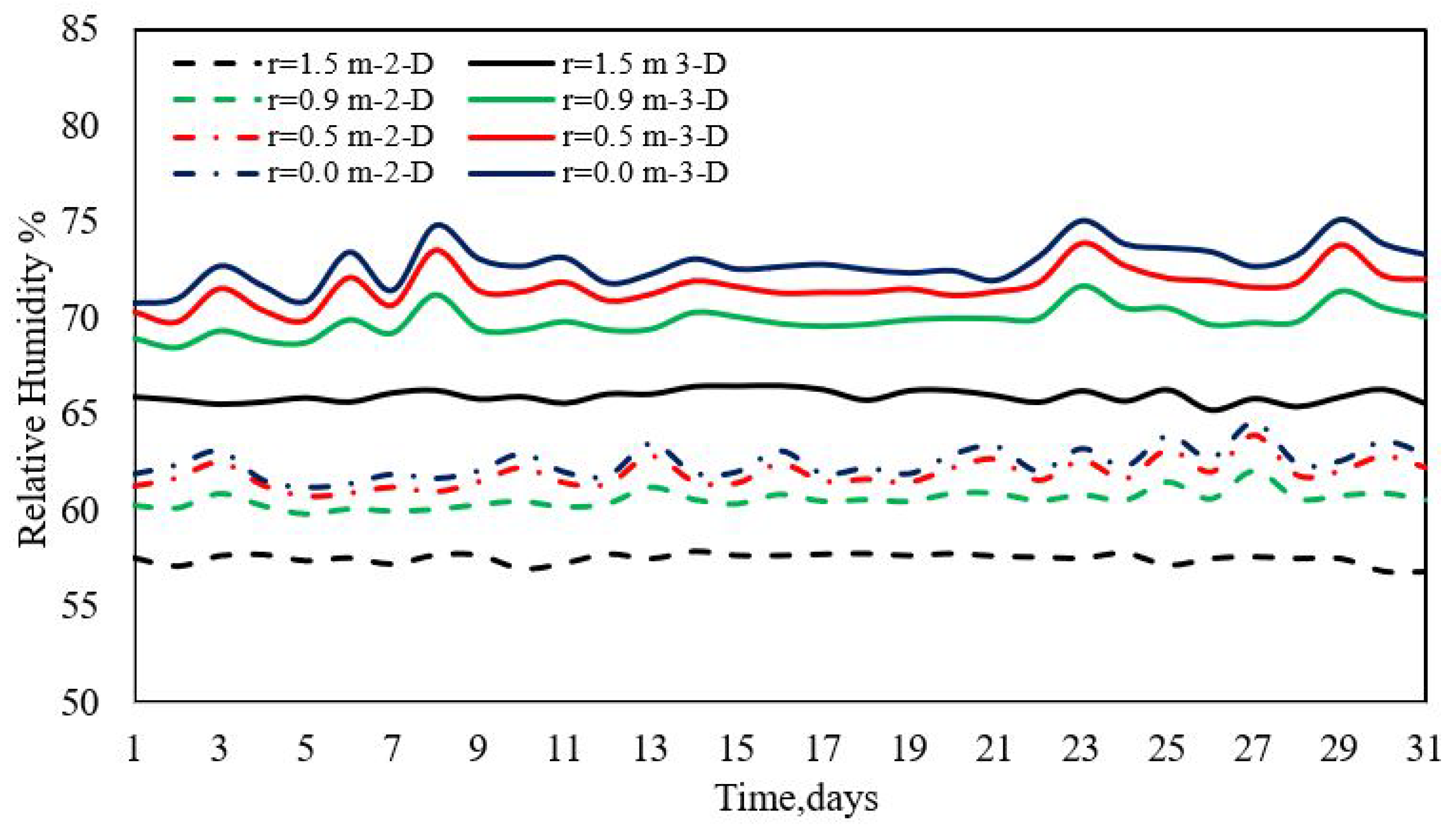 Modelling 06 00007 g016
