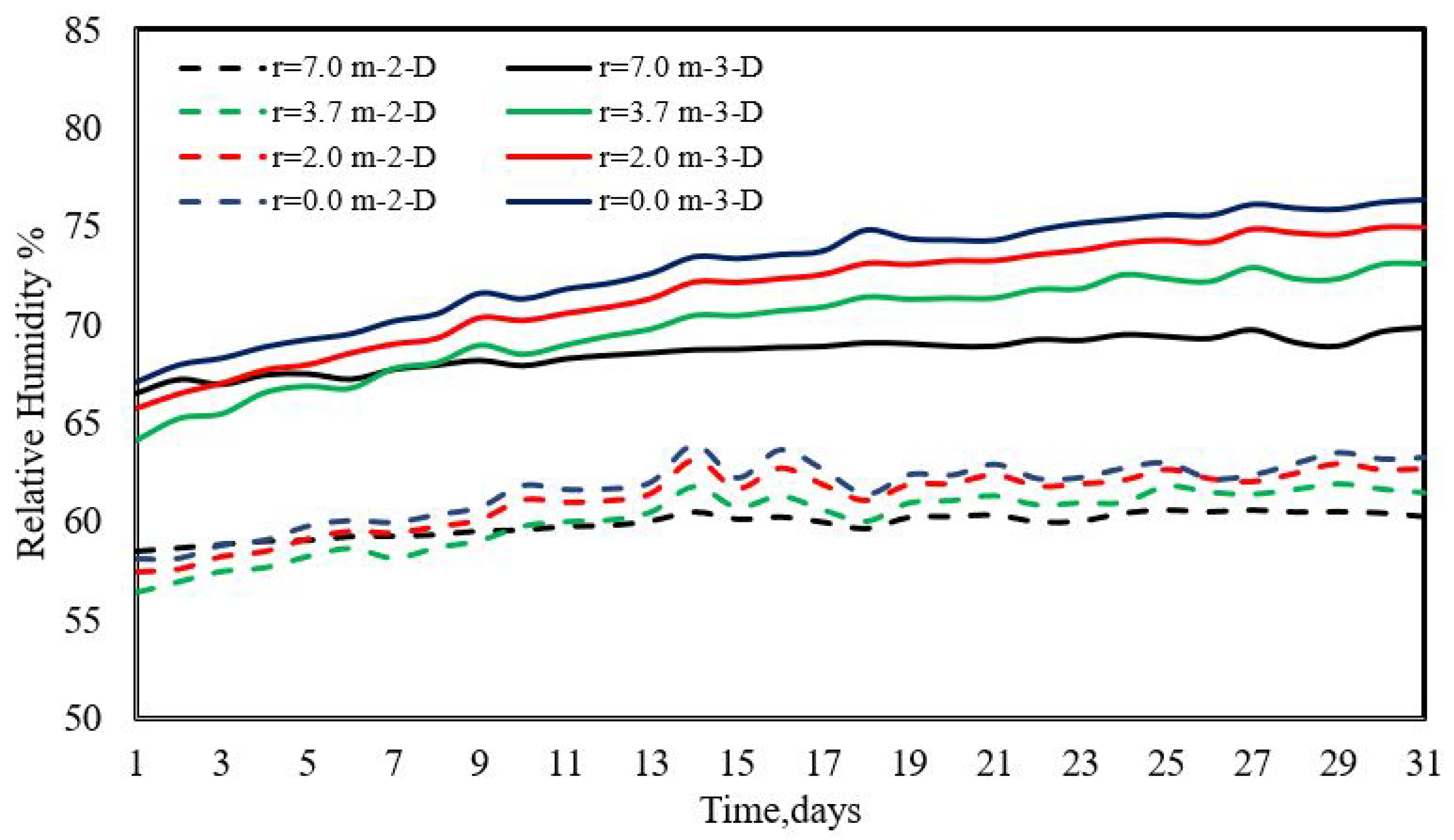 Modelling 06 00007 g017