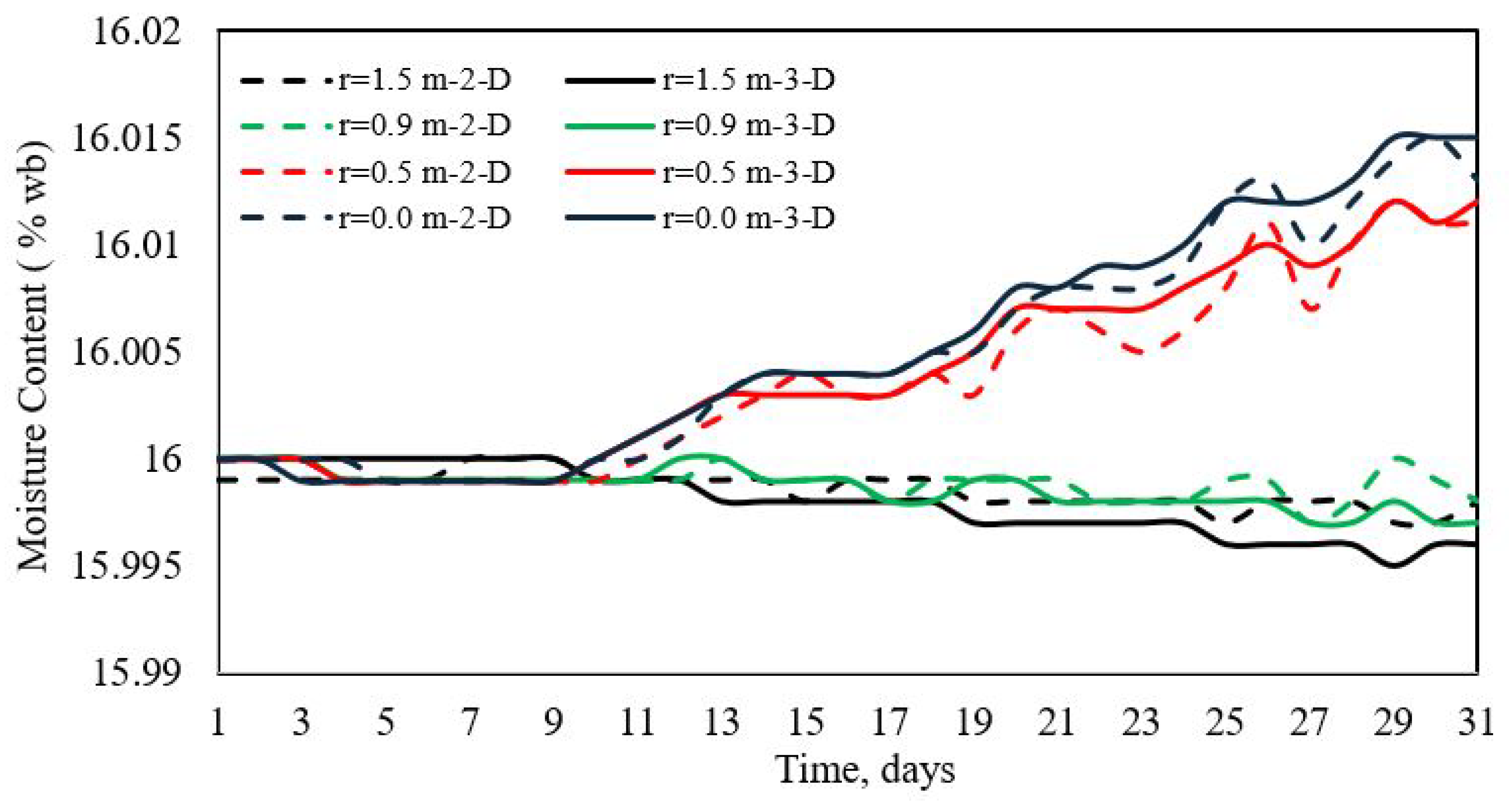 Modelling 06 00007 g018