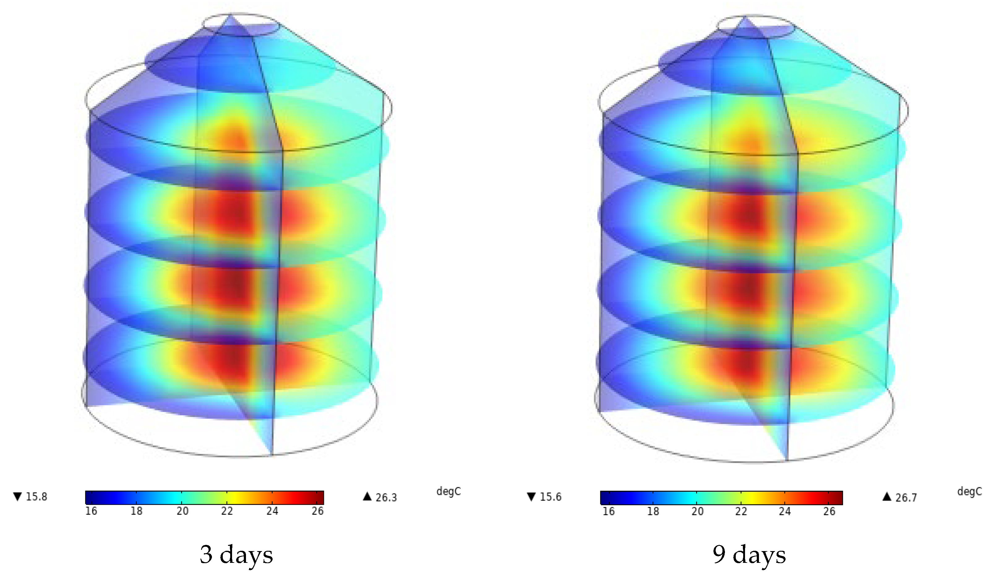 Modelling 06 00007 g021a
