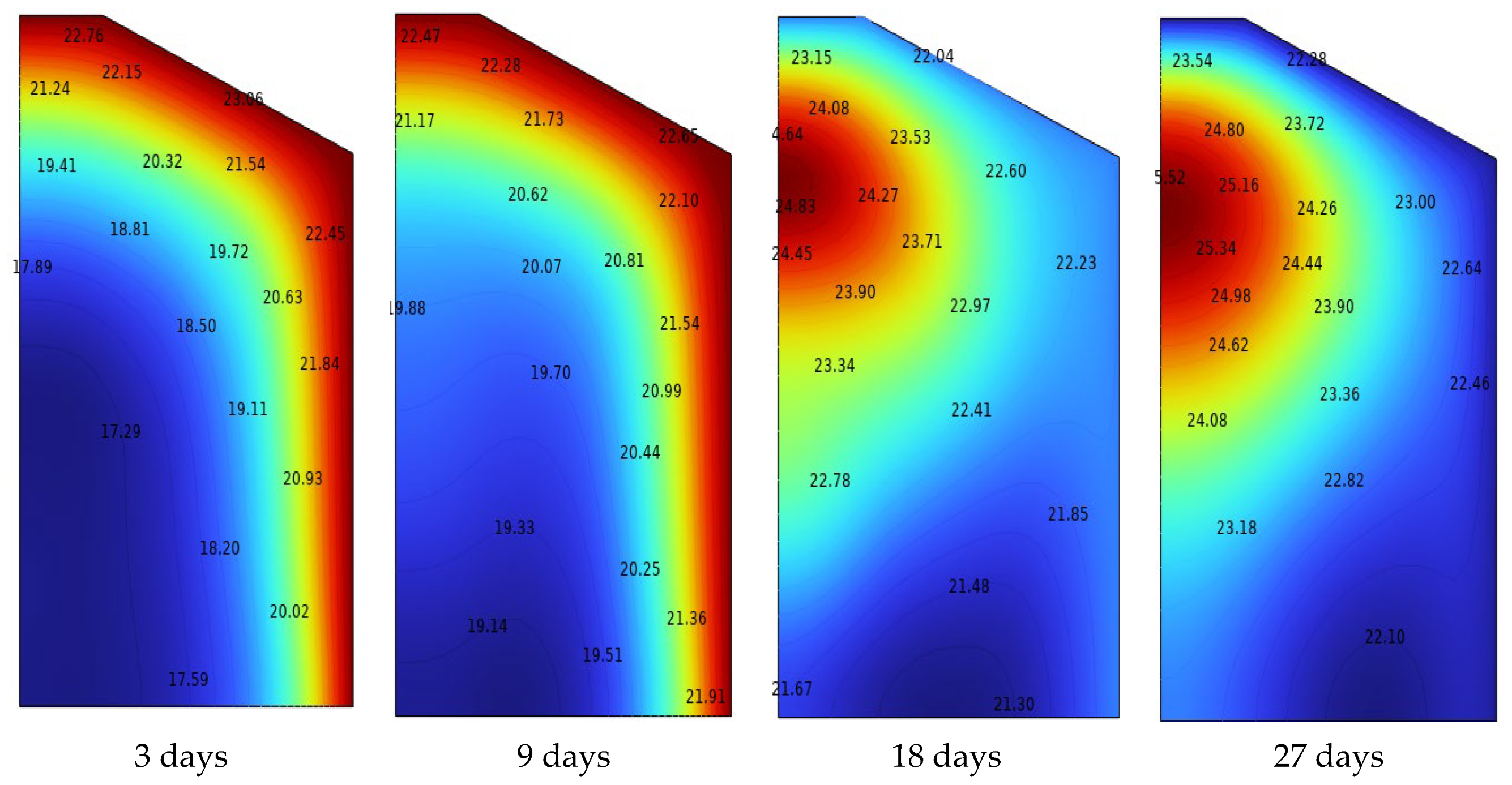 Modelling 06 00007 g022