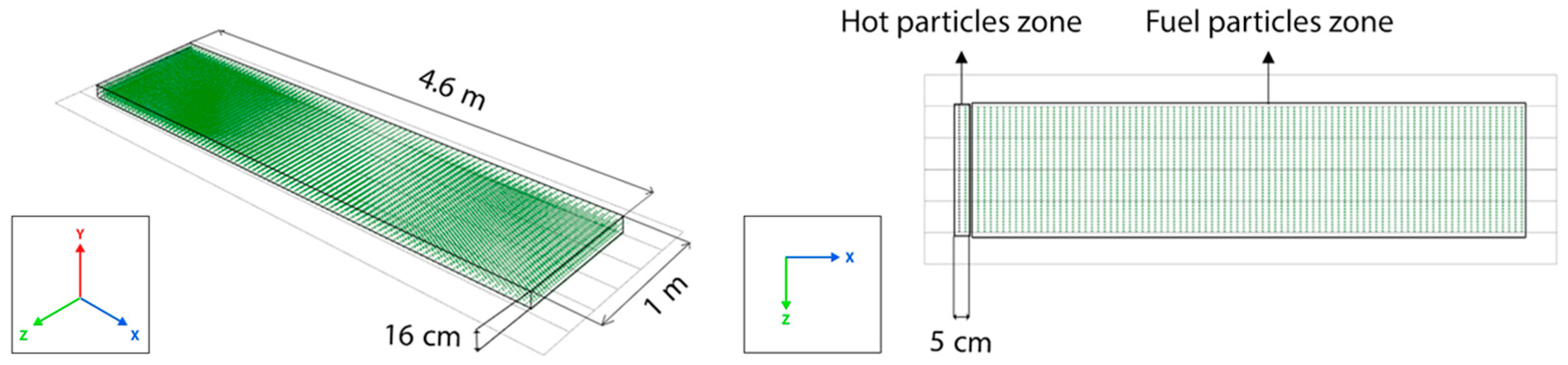 Modelling 06 00015 g001