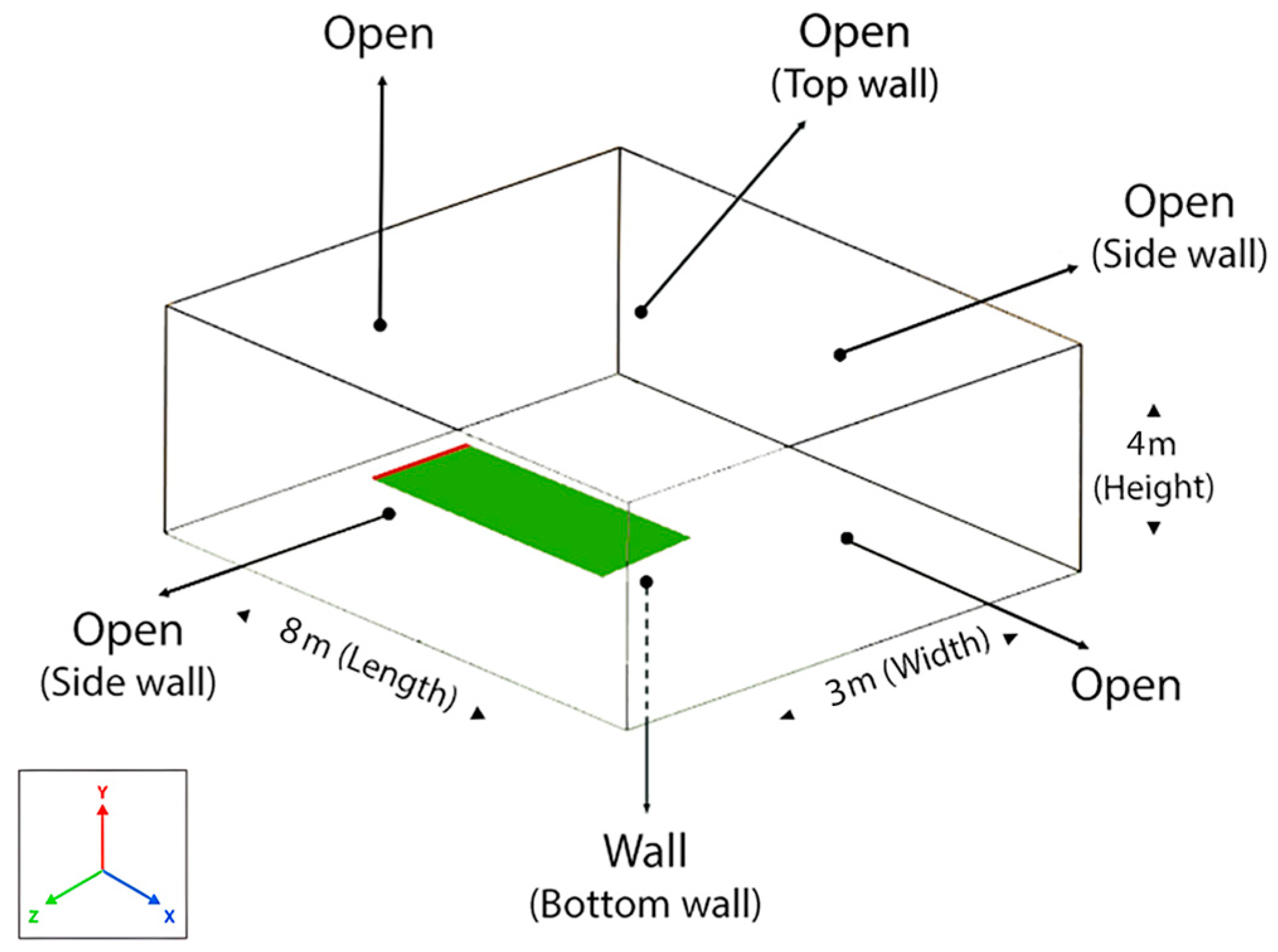 Modelling 06 00015 g002