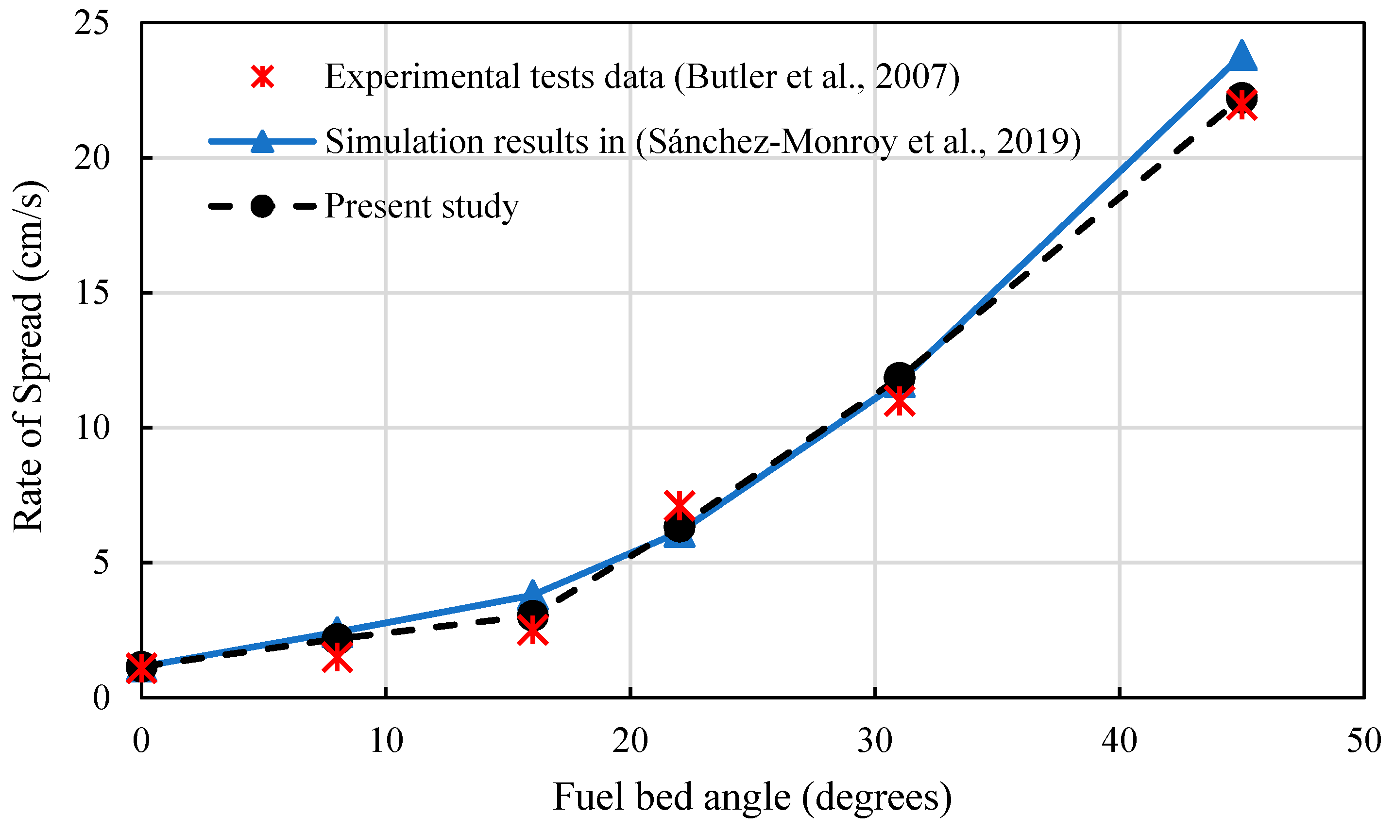 Modelling 06 00015 g003