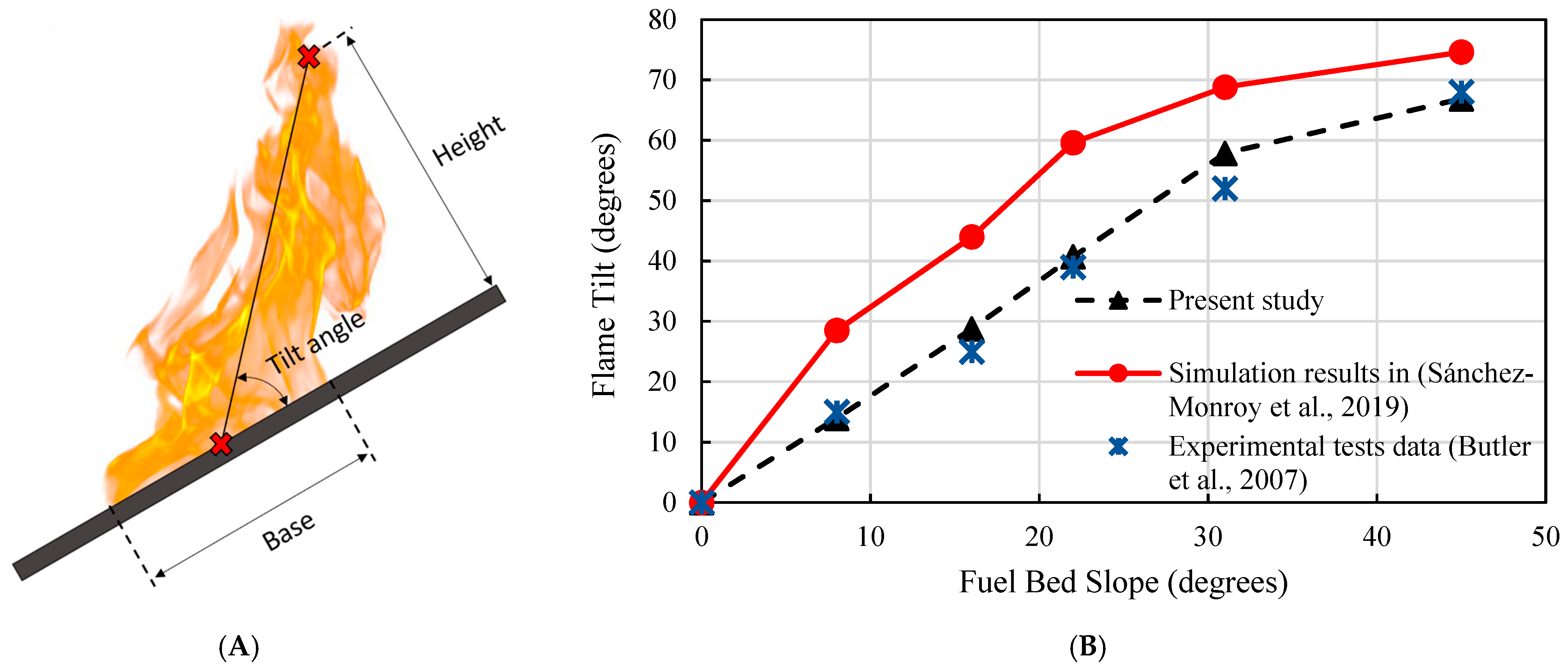 Modelling 06 00015 g005