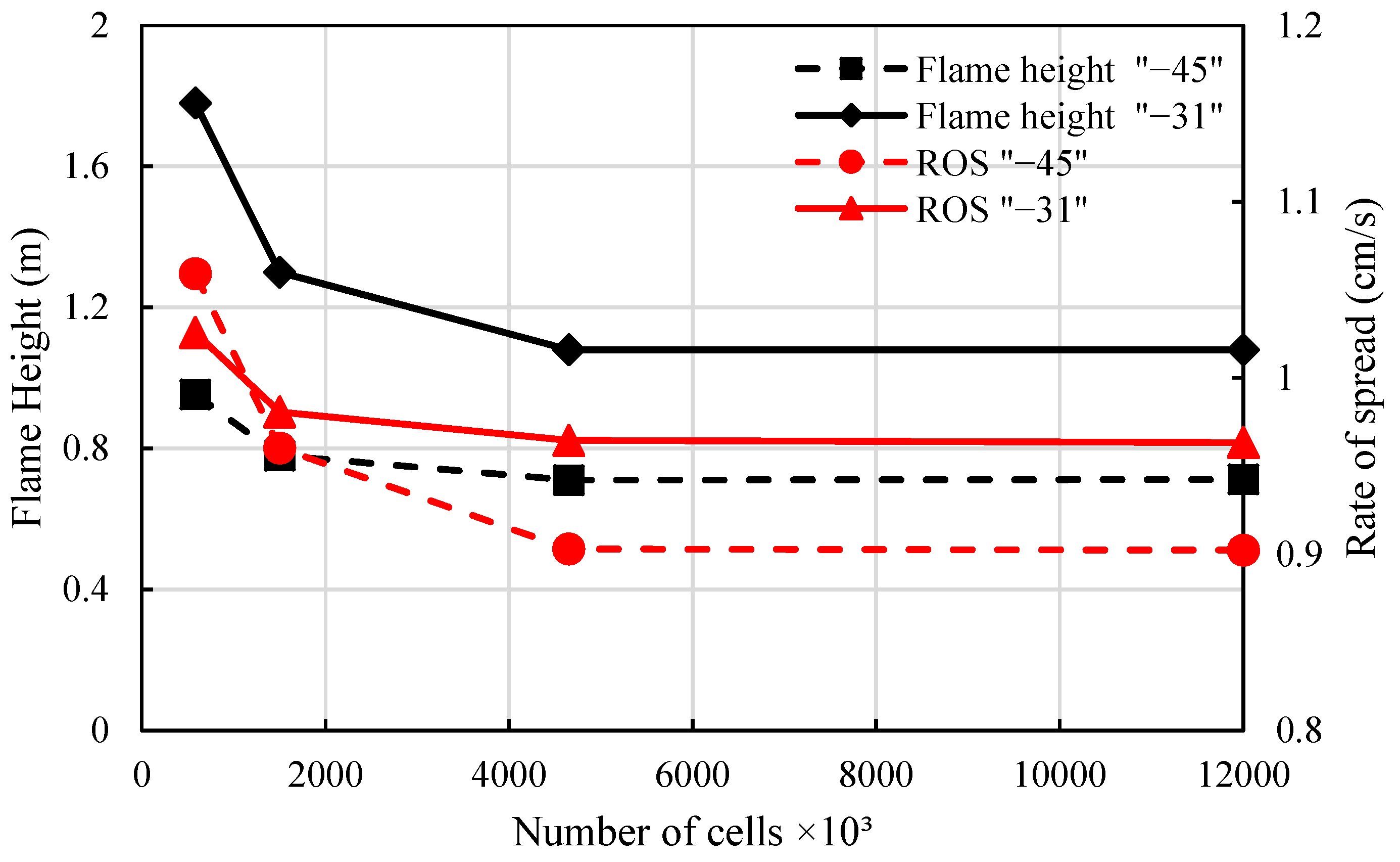 Modelling 06 00015 g007