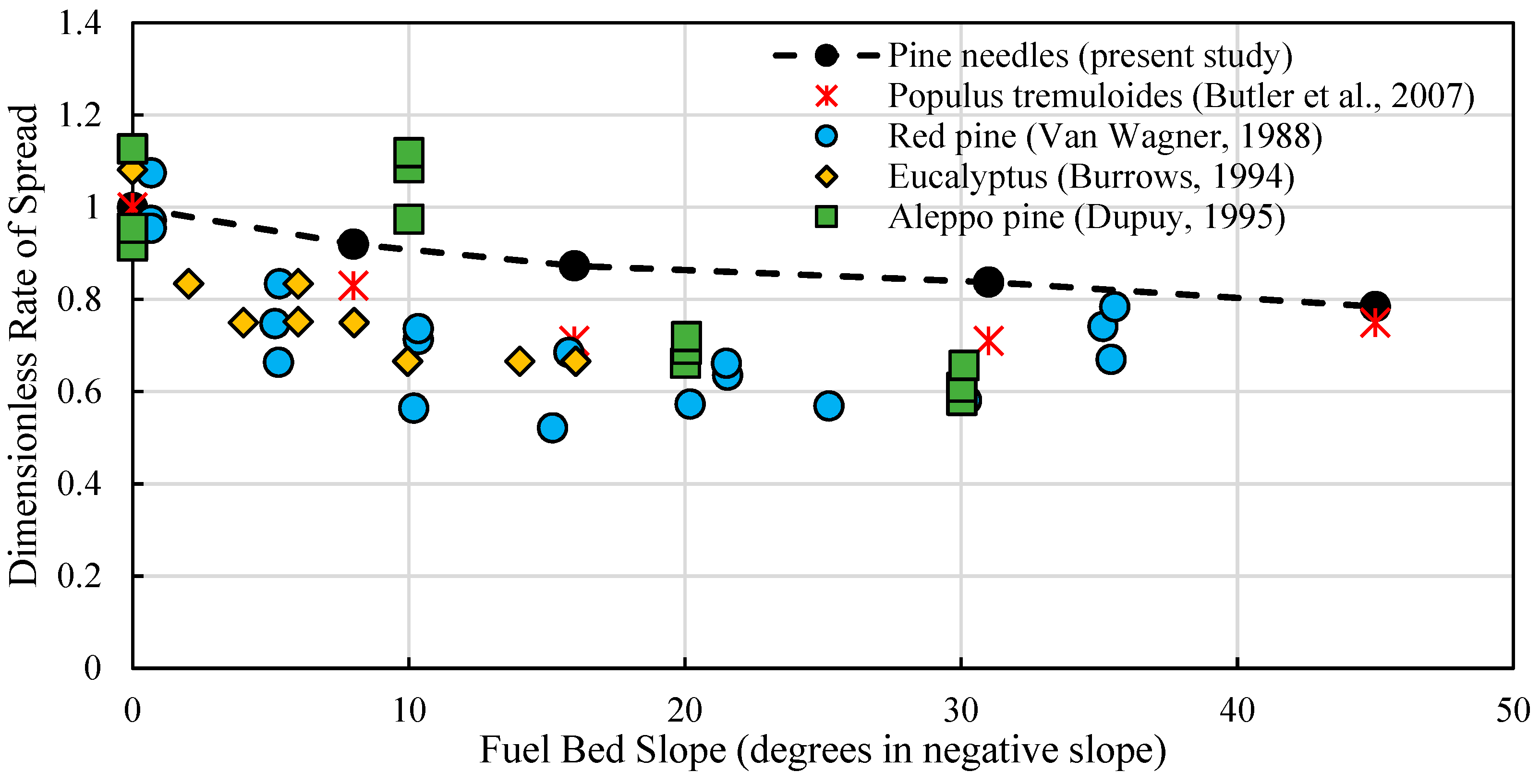 Modelling 06 00015 g008