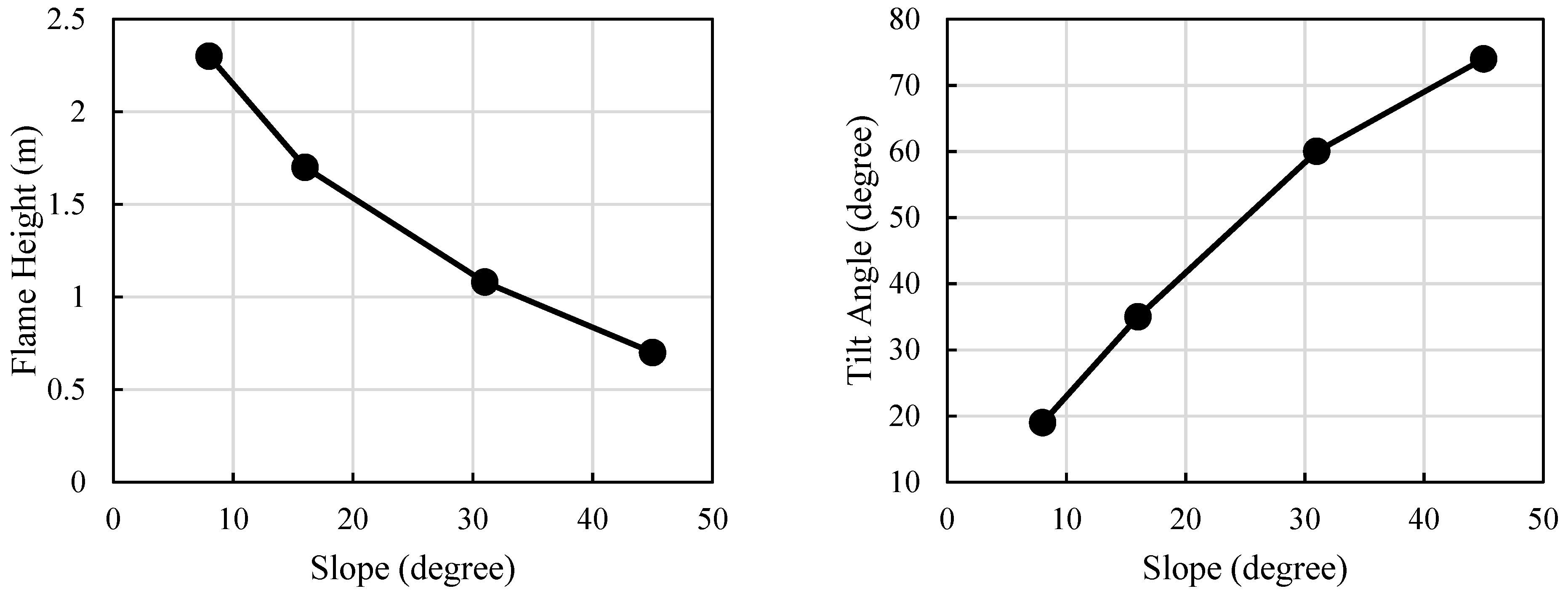 Modelling 06 00015 g010