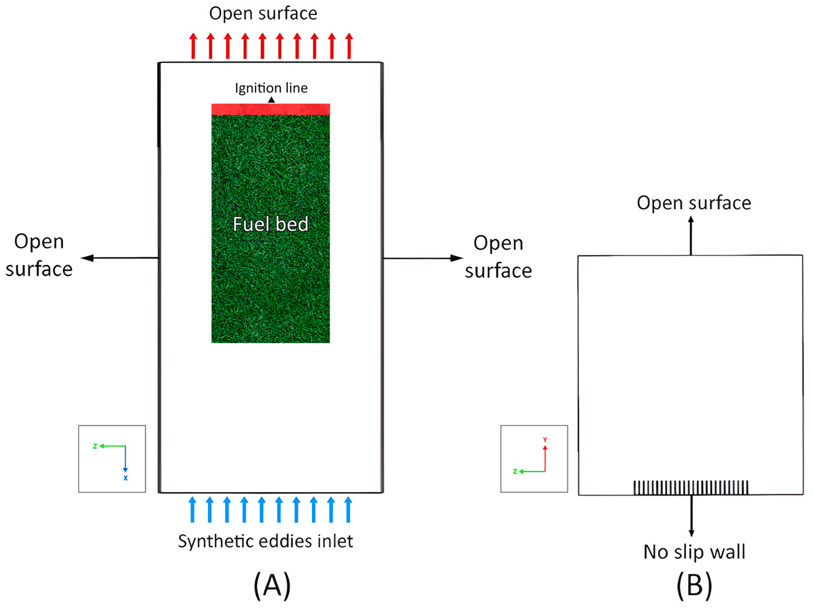 Modelling 06 00015 g011