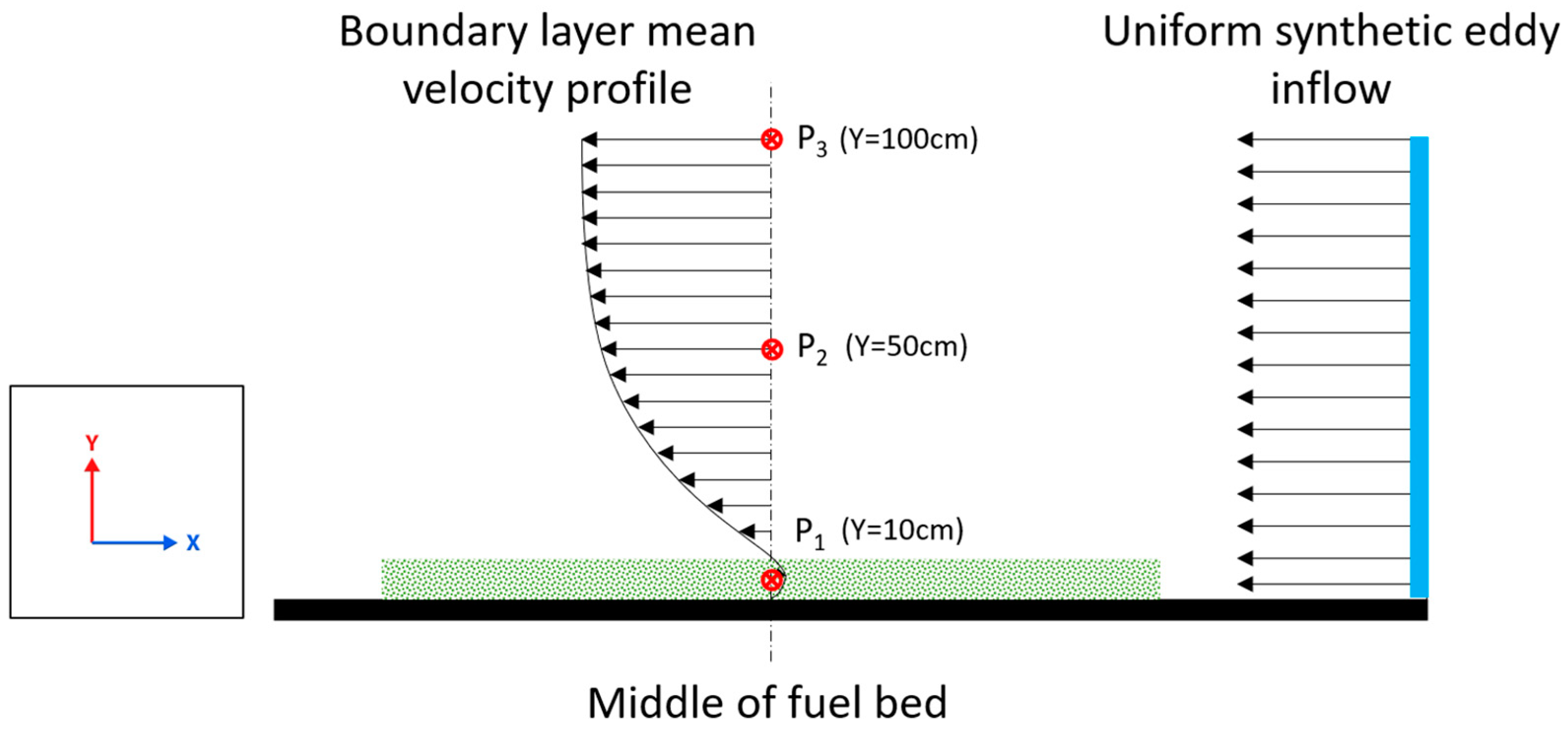 Modelling 06 00015 g012
