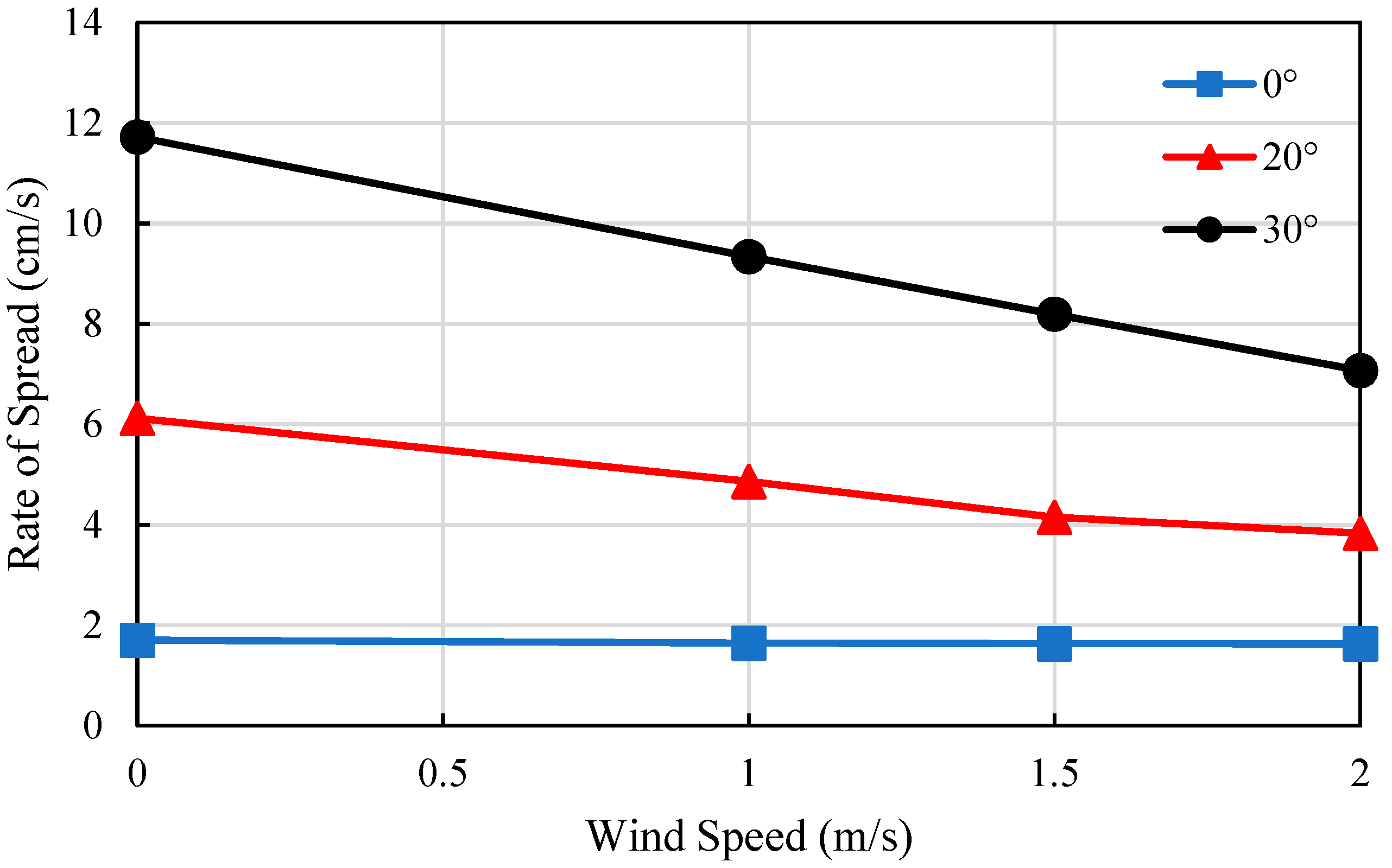 Modelling 06 00015 g014