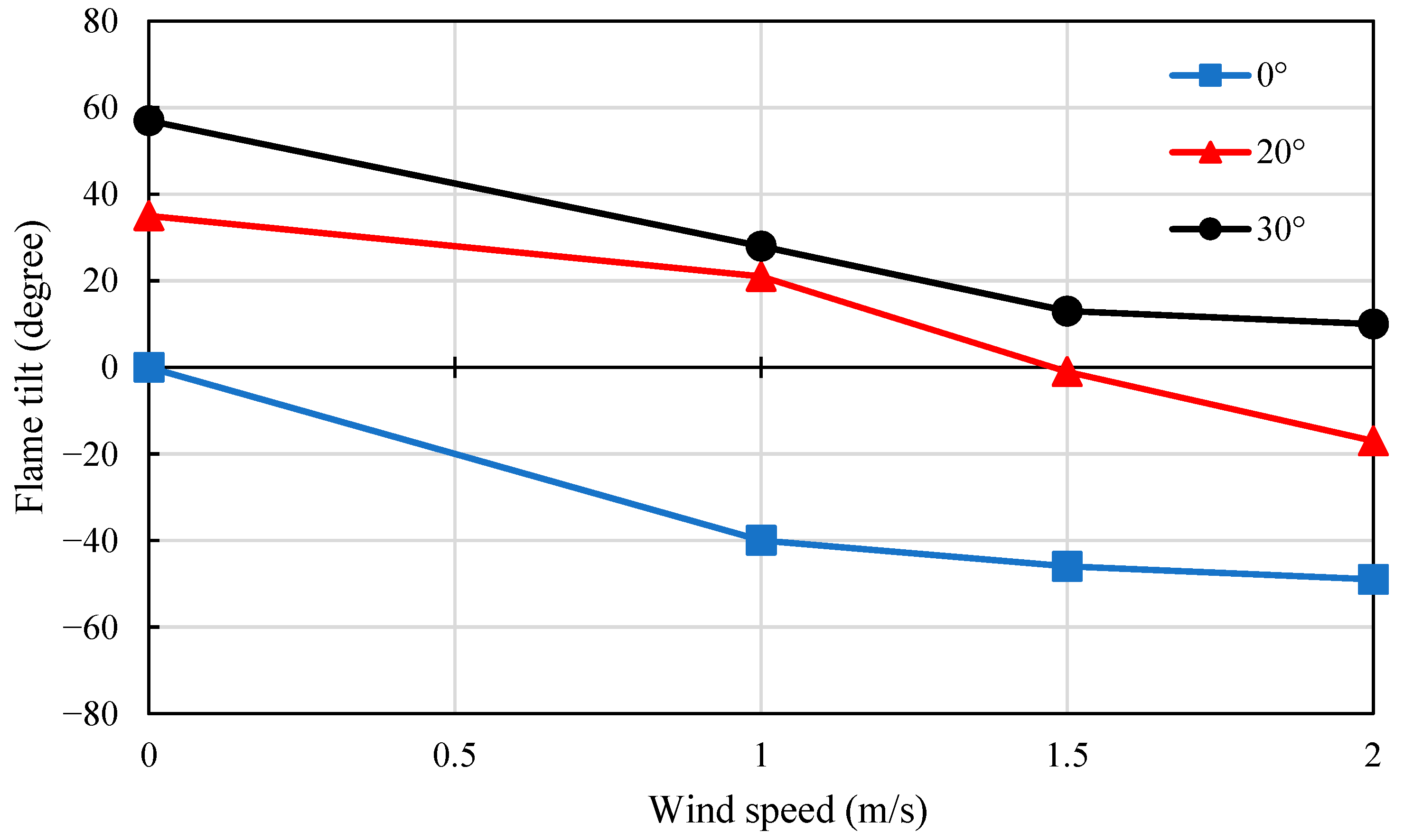 Modelling 06 00015 g017