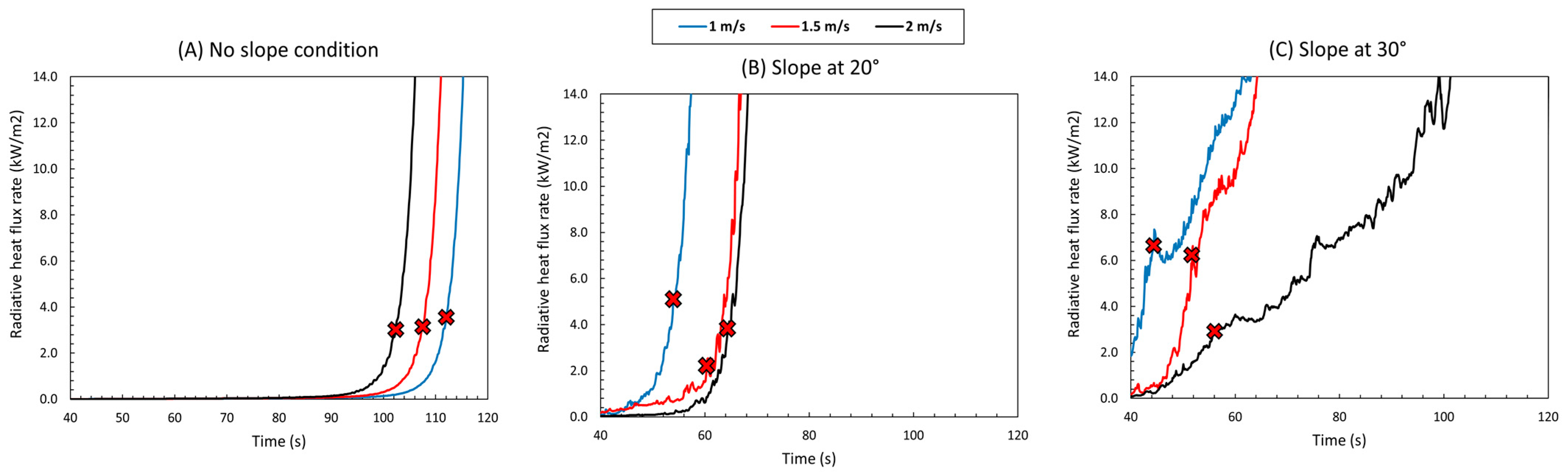 Modelling 06 00015 g018