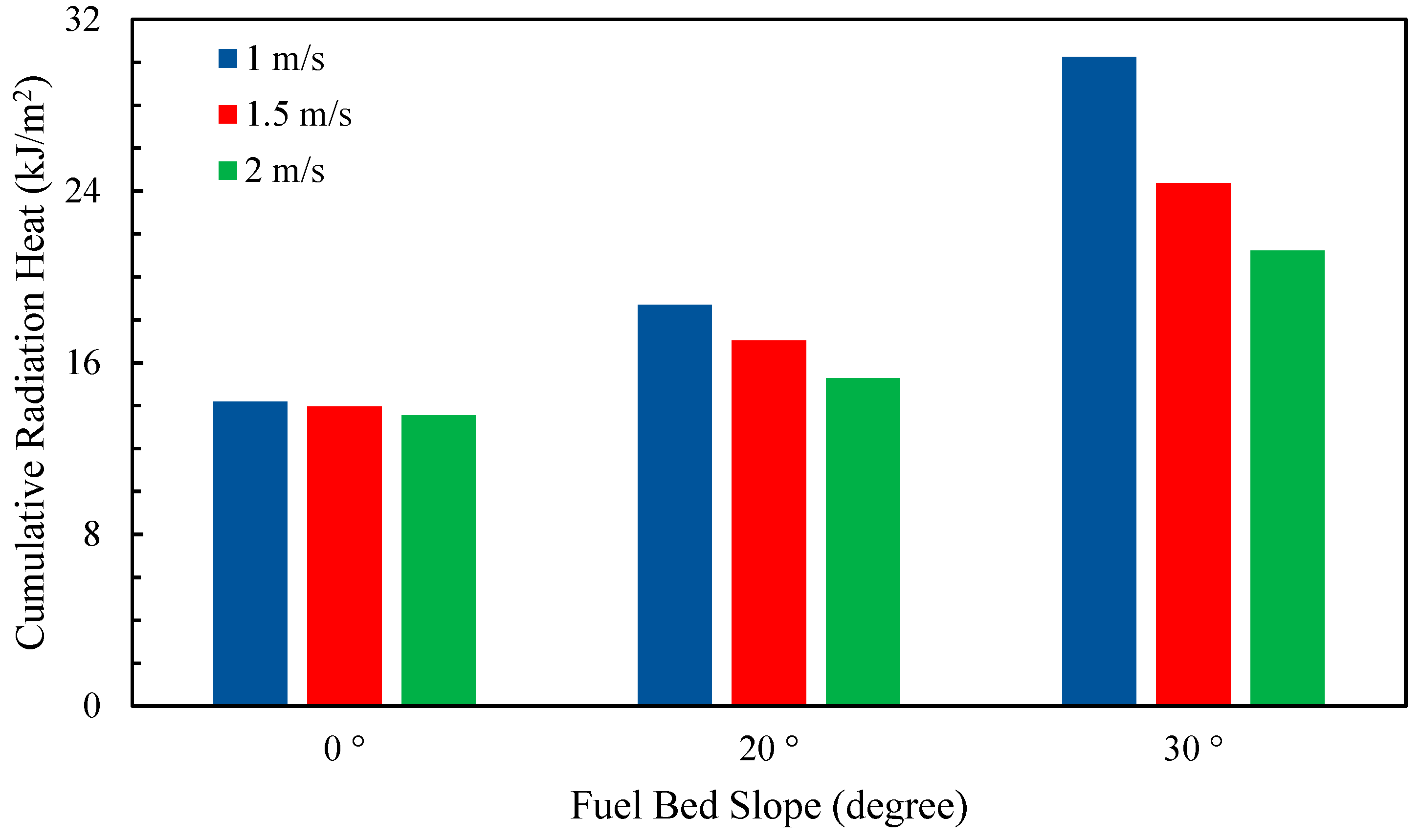 Modelling 06 00015 g019
