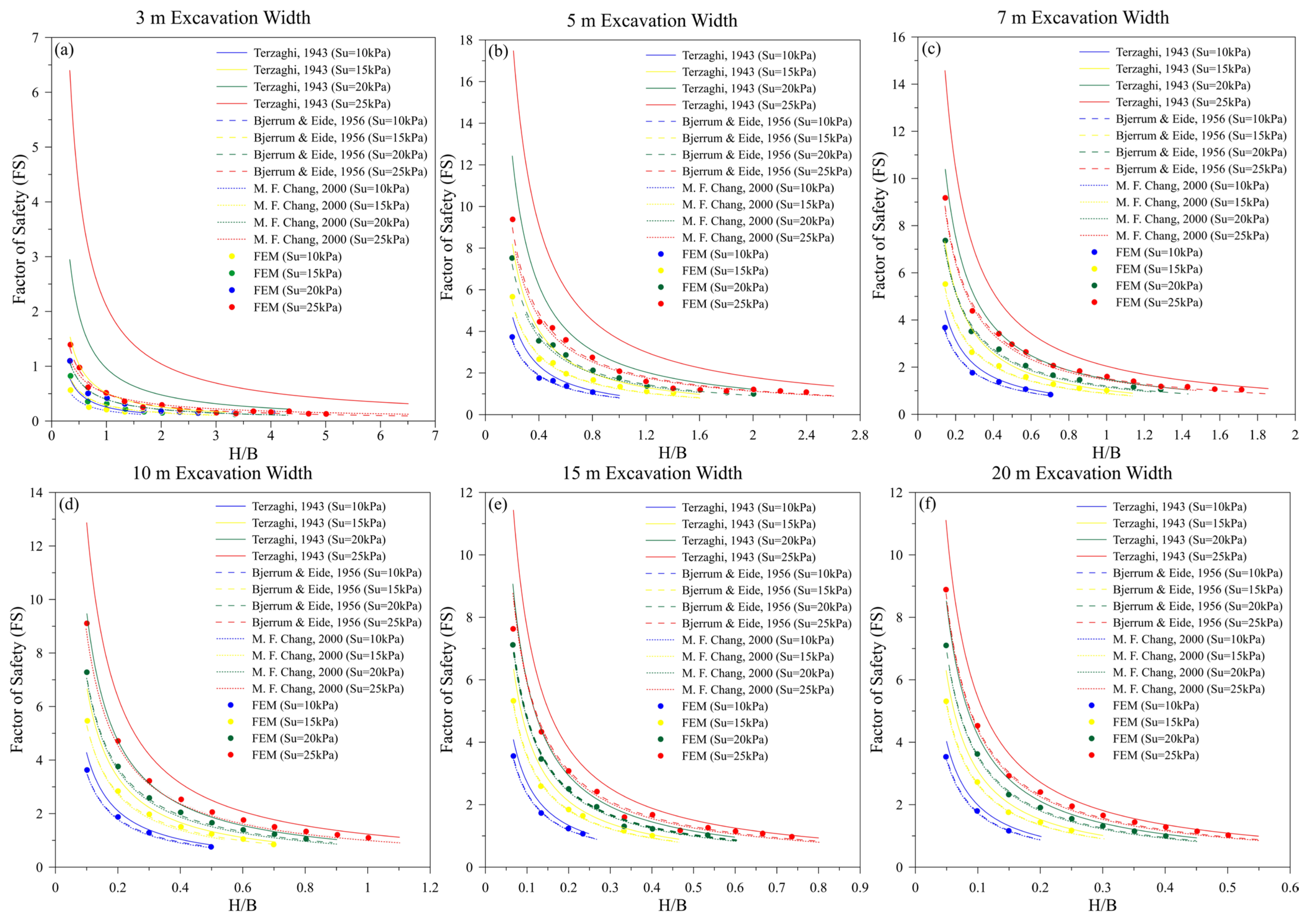 Modelling 06 00021 g003