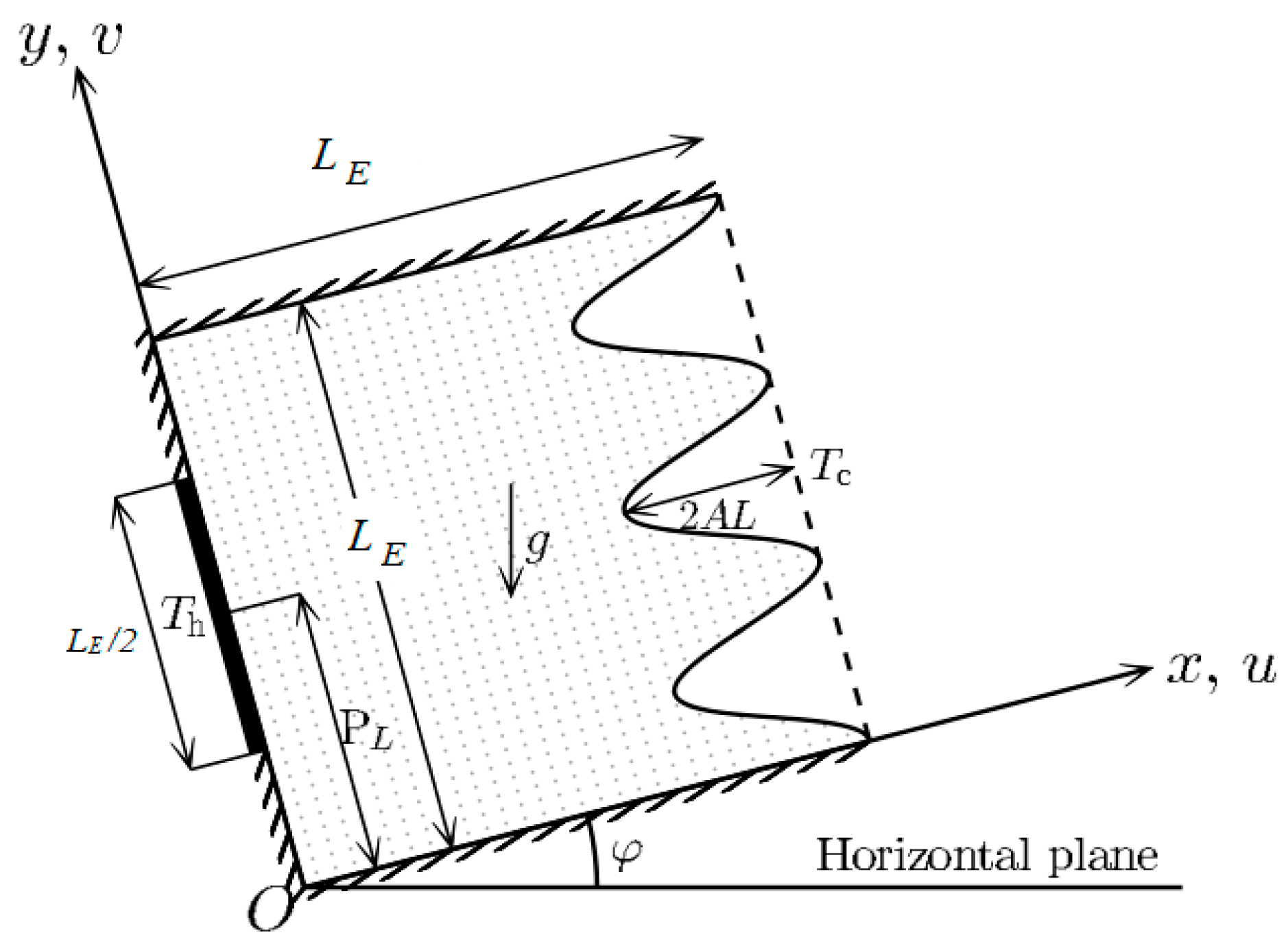 Modelling 06 00030 g001