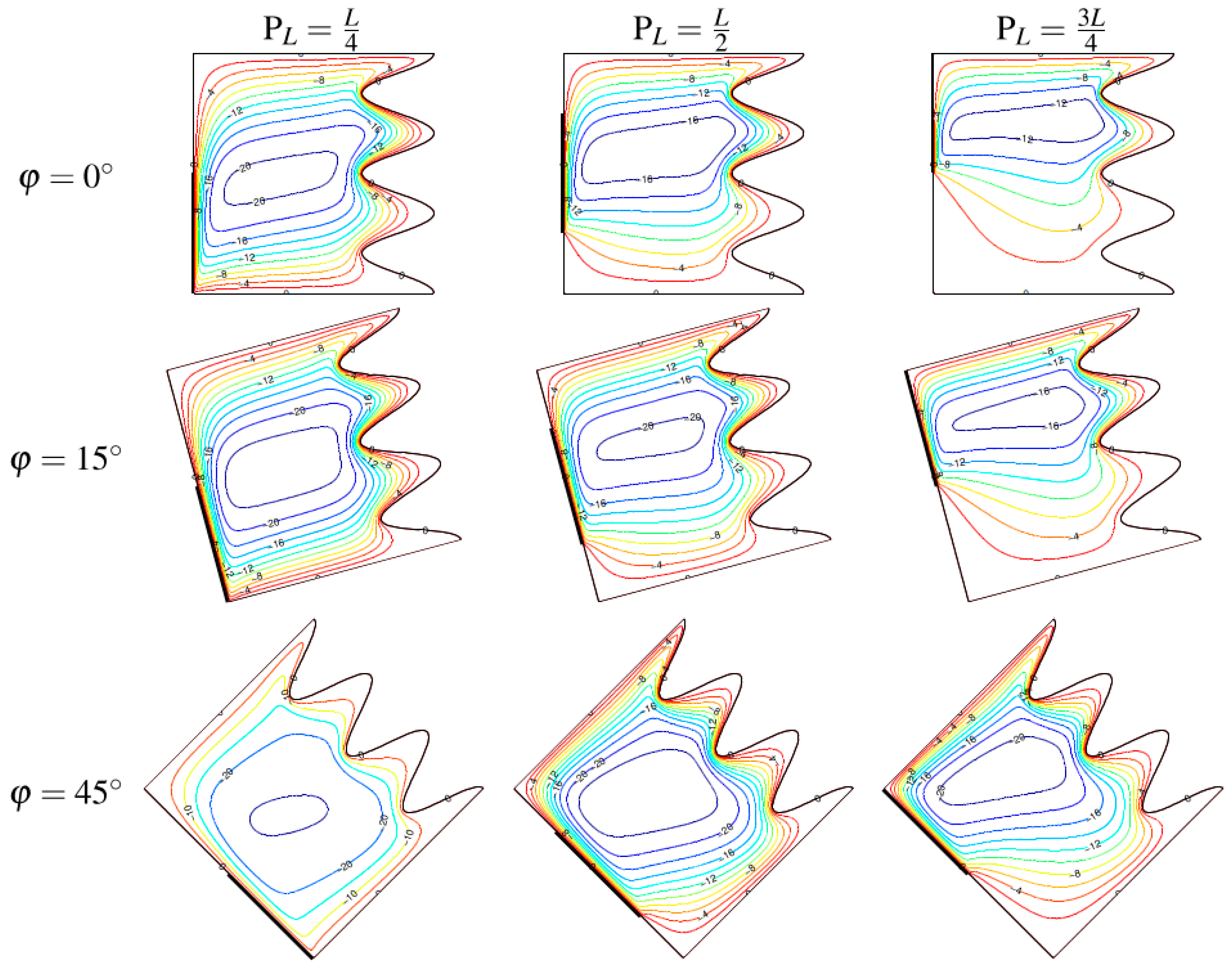 Modelling 06 00030 g003a
