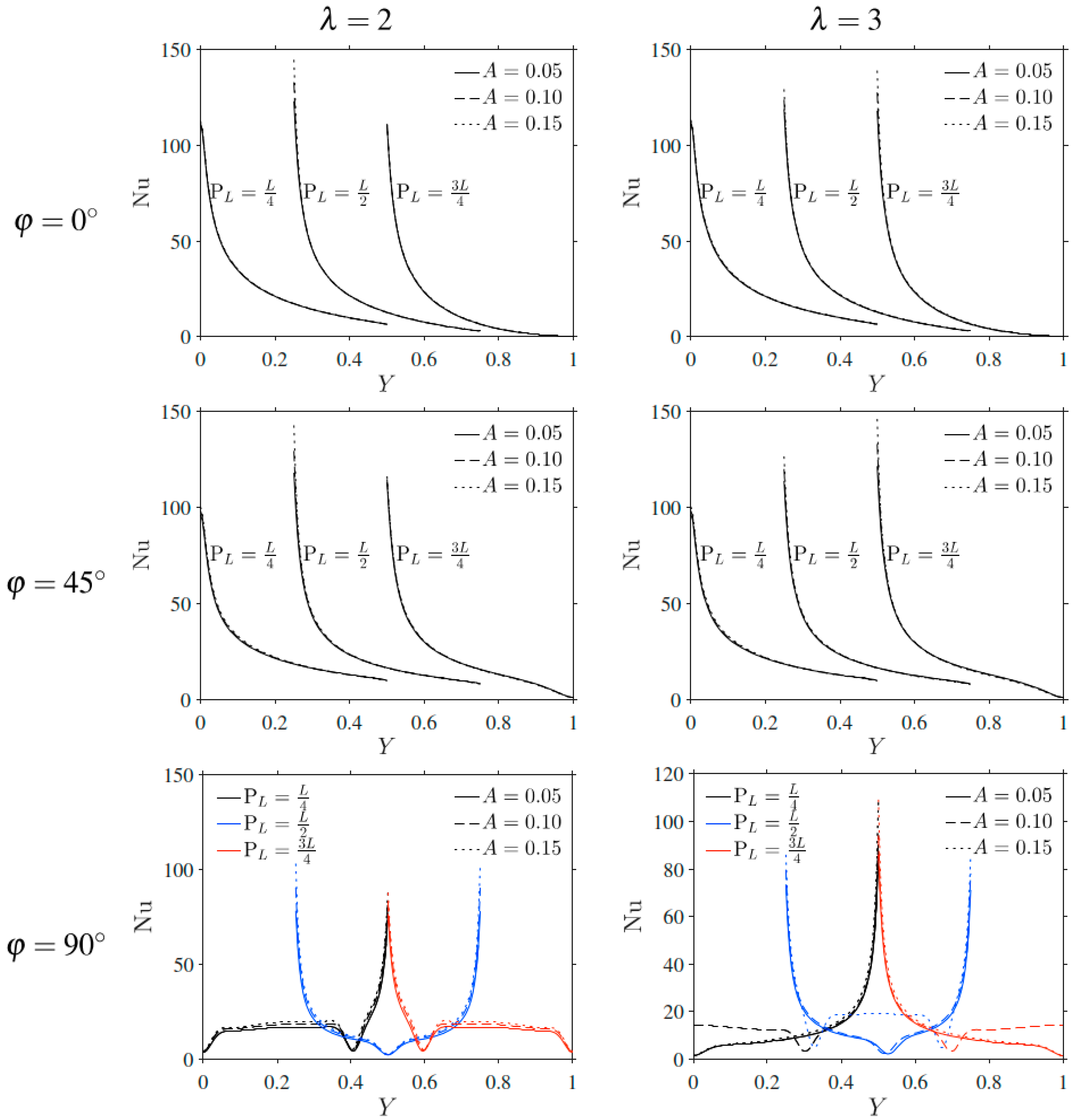 Modelling 06 00030 g004