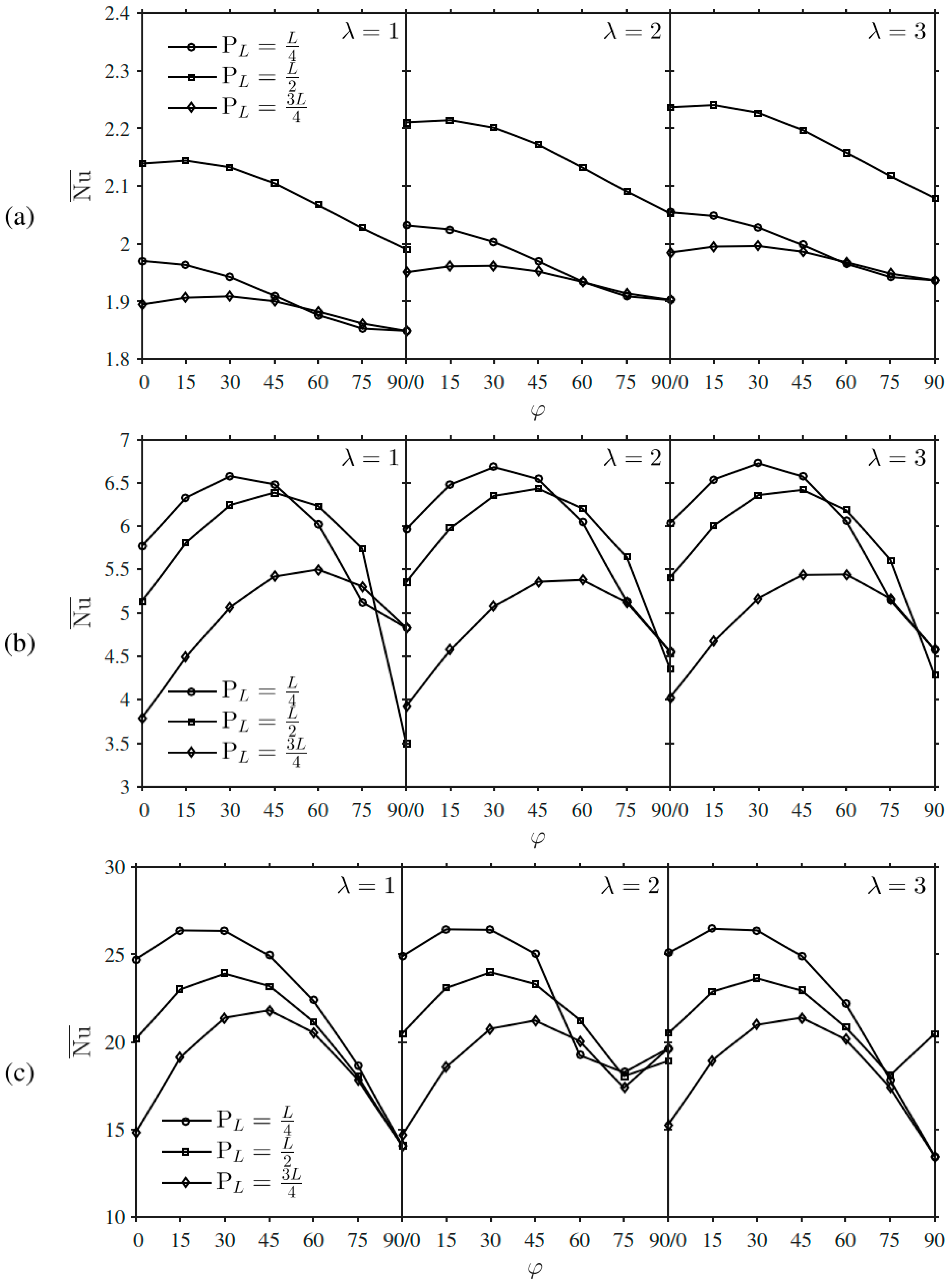 Modelling 06 00030 g005