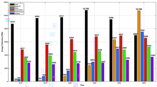 Modelling 06 00031 g001
