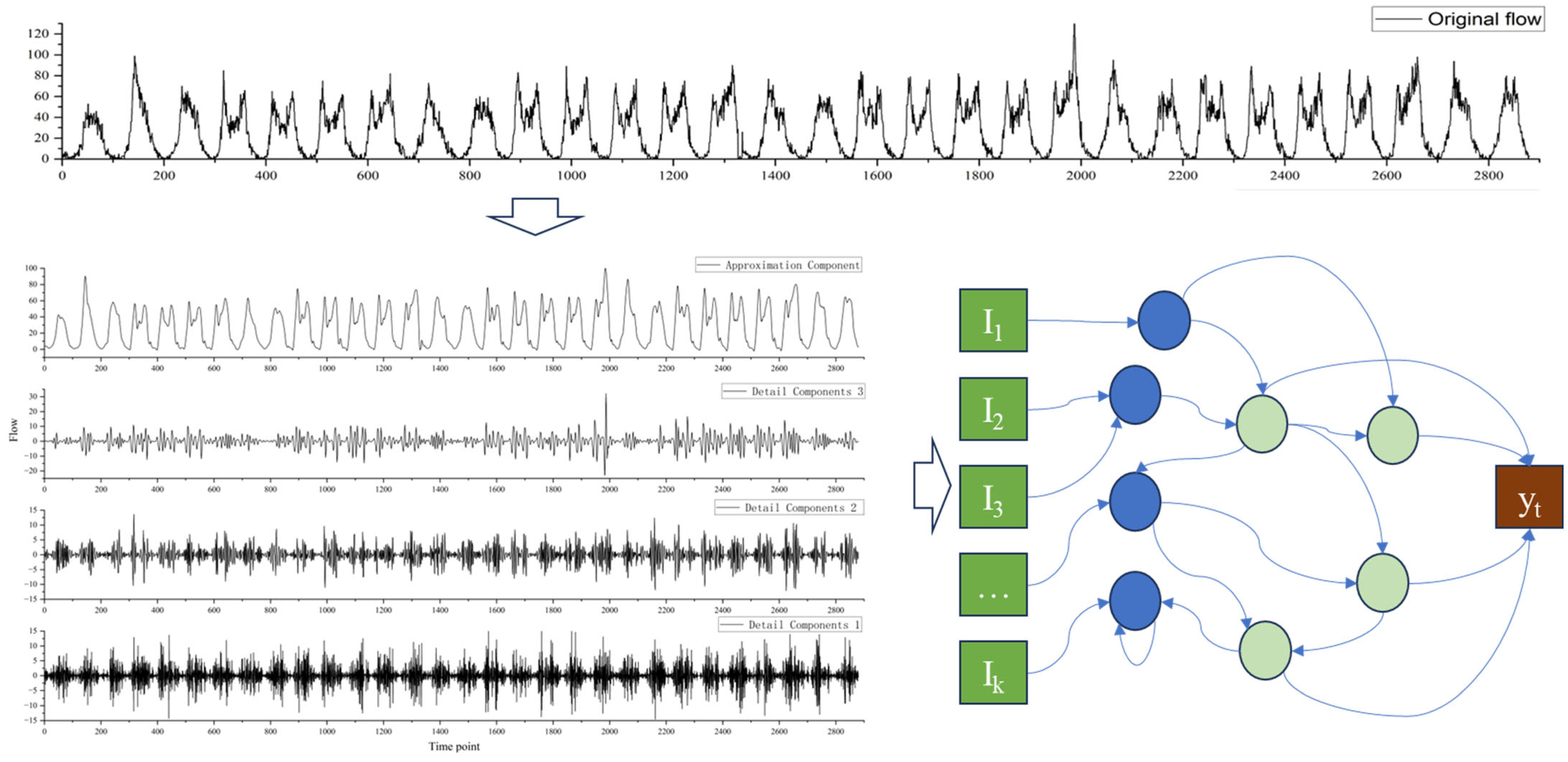 Modelling 06 00039 g002