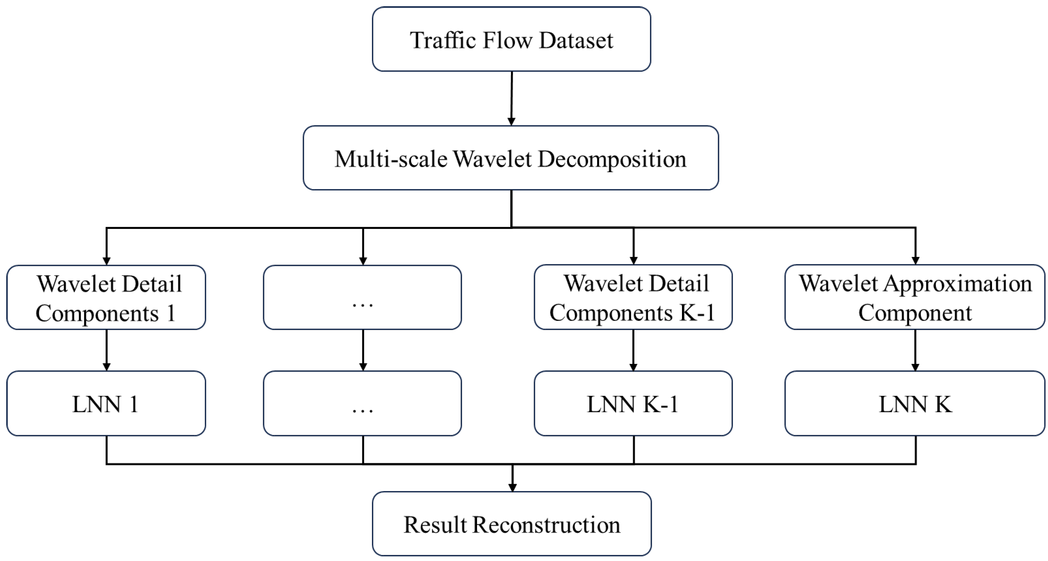 Modelling 06 00039 g003