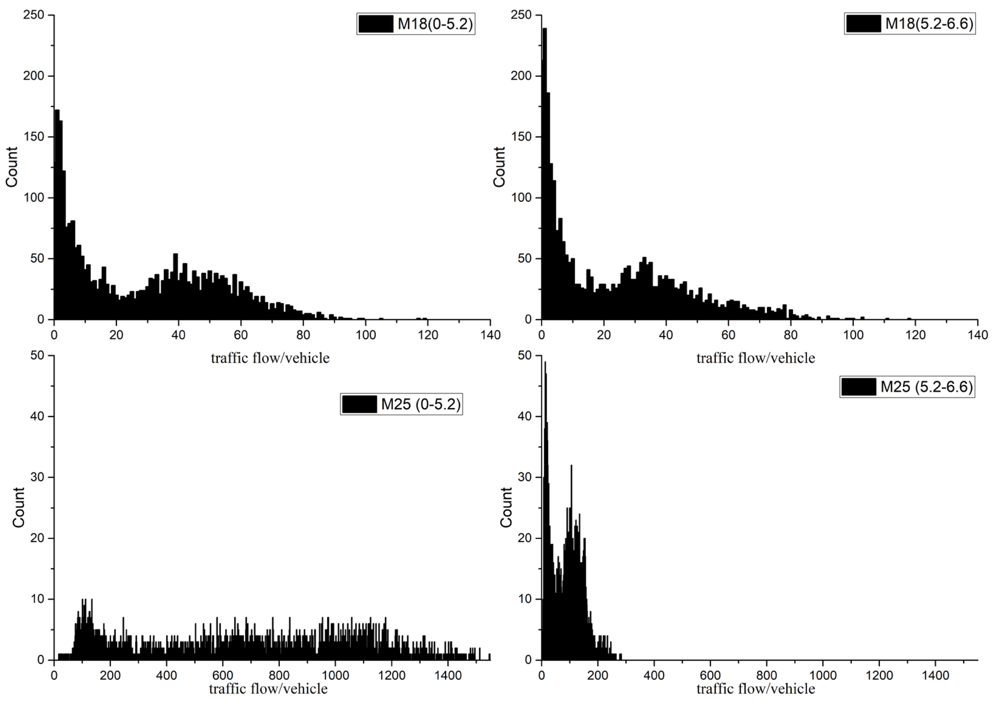 Modelling 06 00039 g005