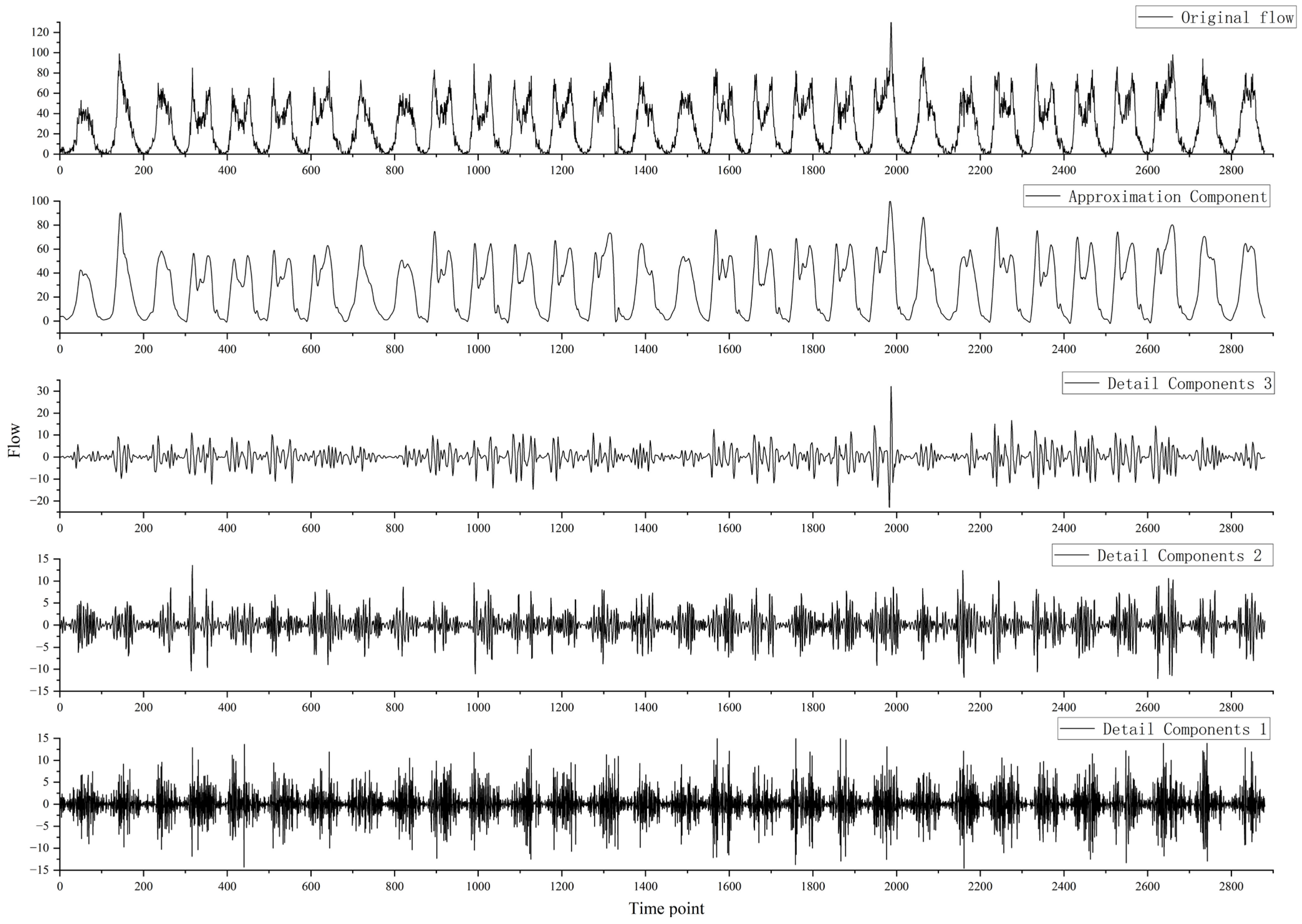 Modelling 06 00039 g006