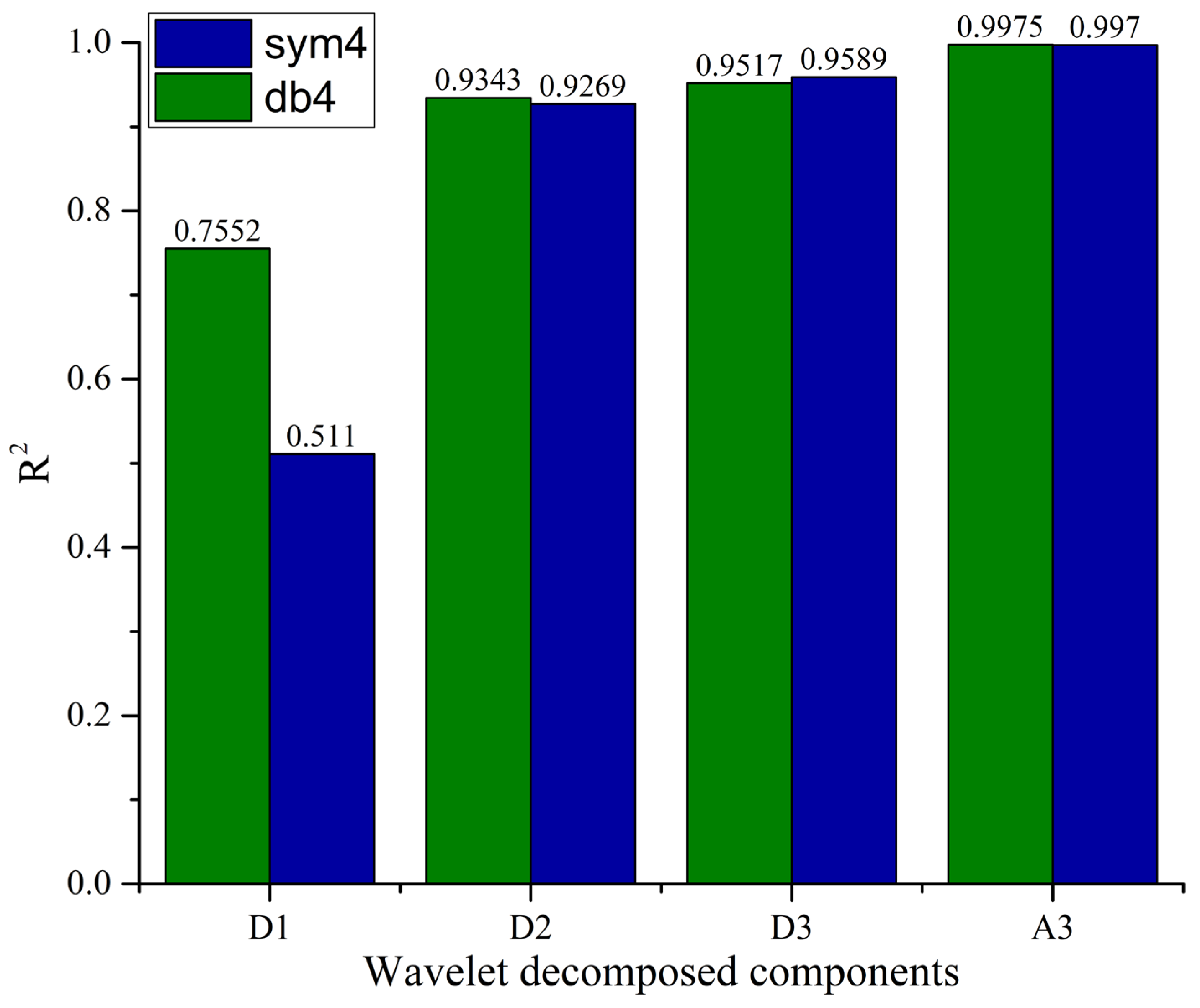 Modelling 06 00039 g007