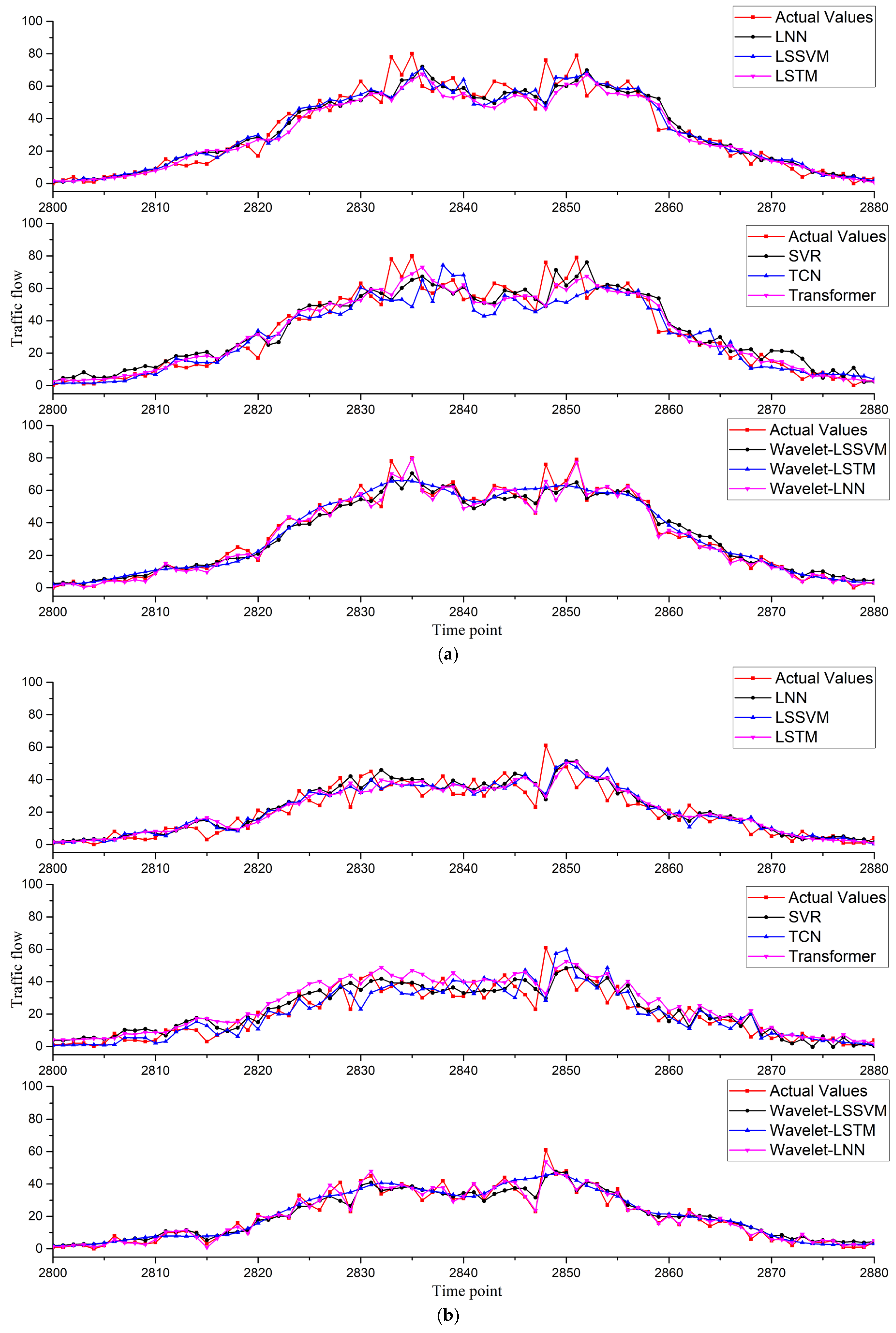 Modelling 06 00039 g008a