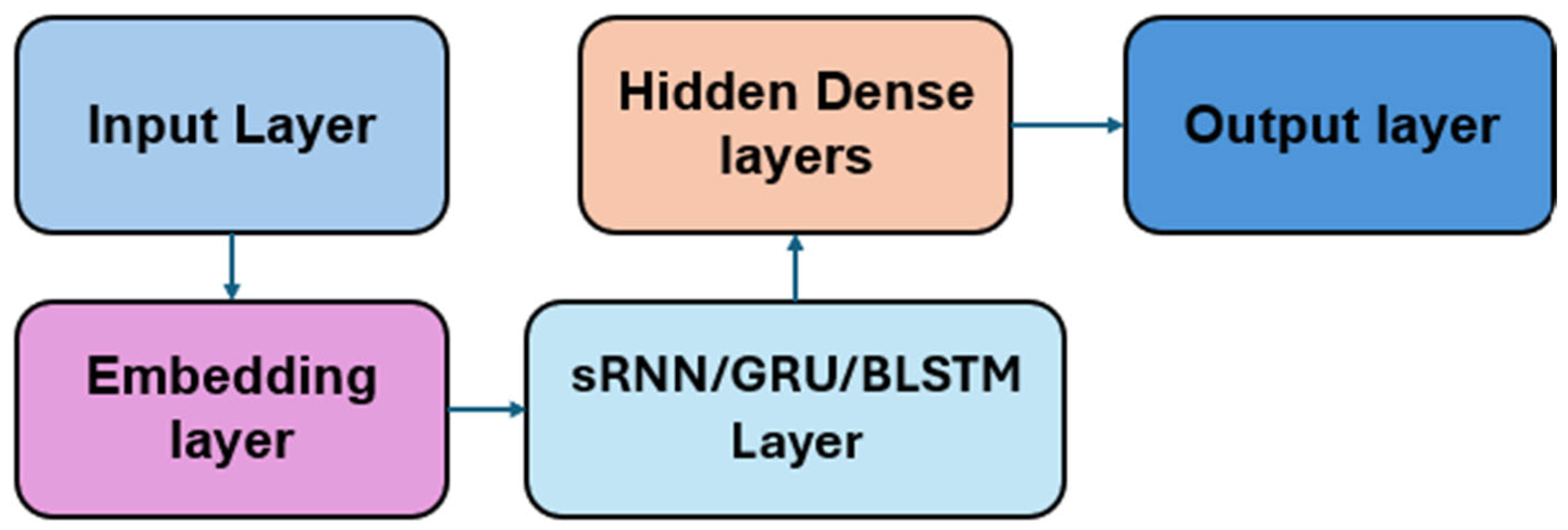 Modelling 06 00040 g002