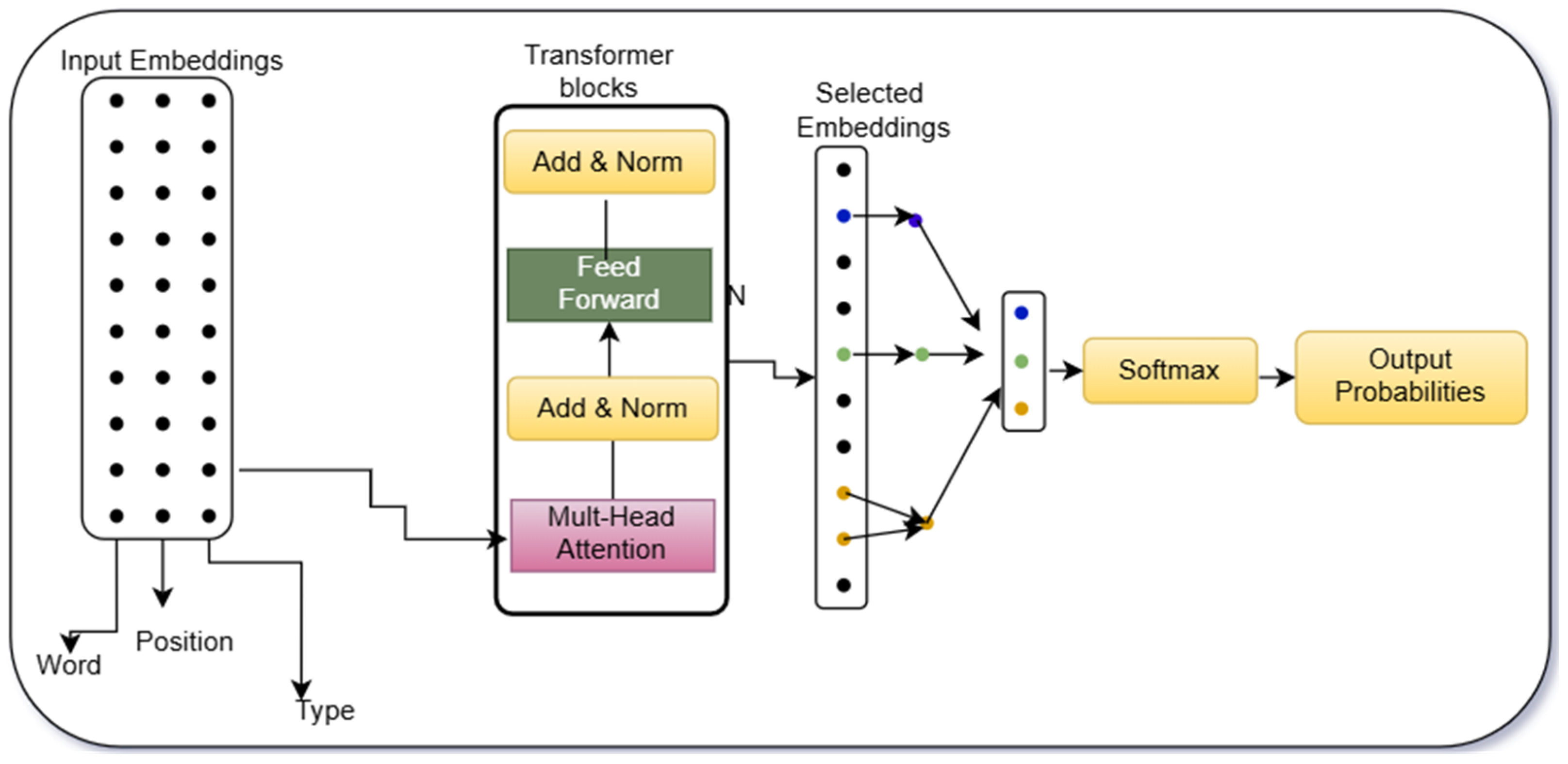 Modelling 06 00040 g003