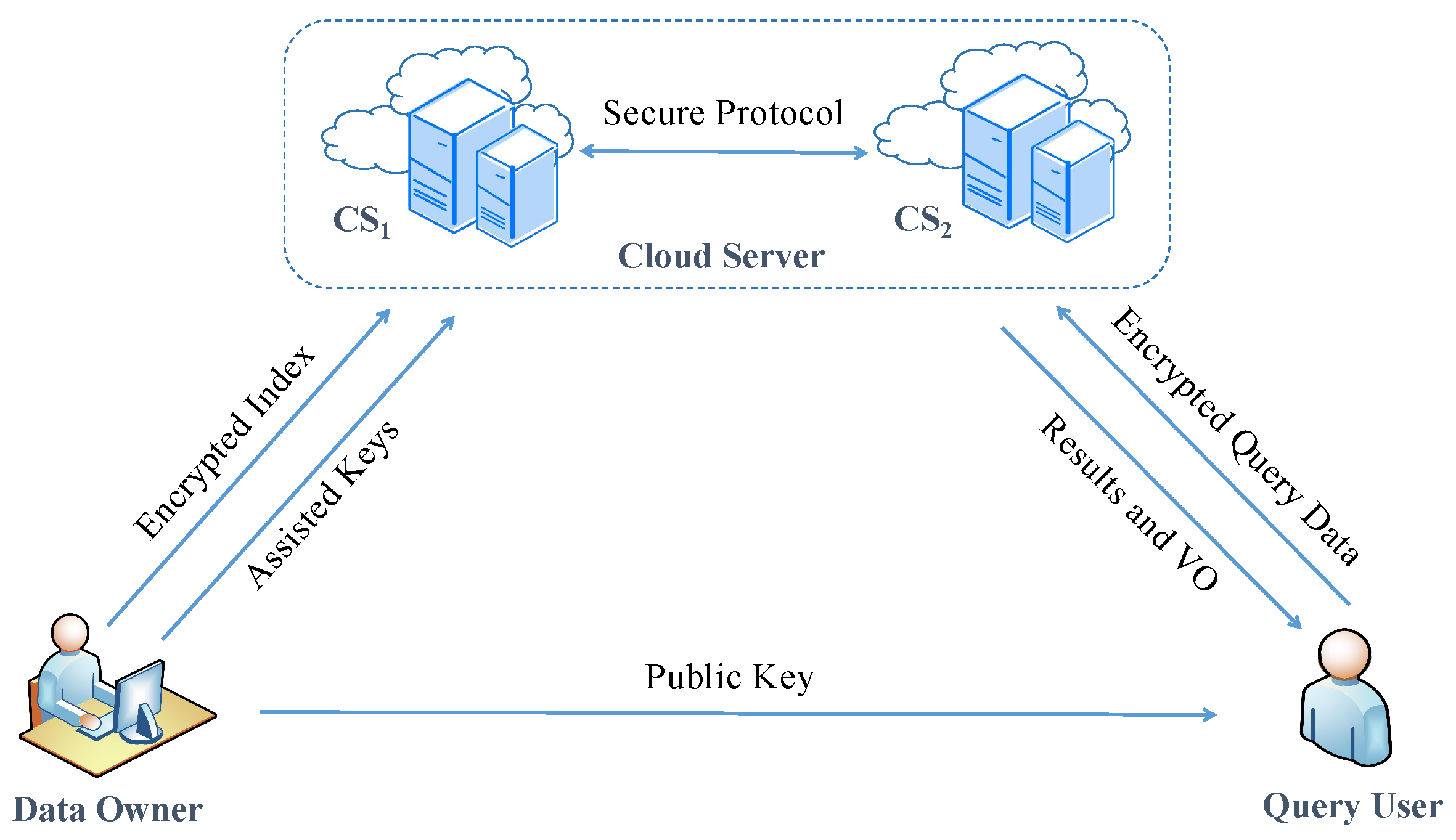 Modelling 06 00044 g001