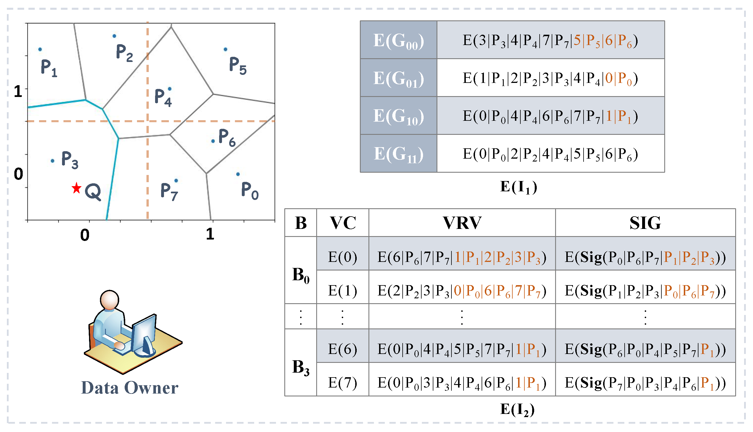 Modelling 06 00044 g002