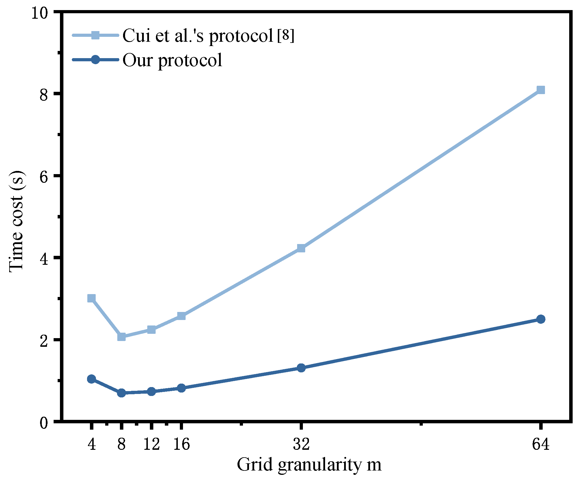 Modelling 06 00044 g004